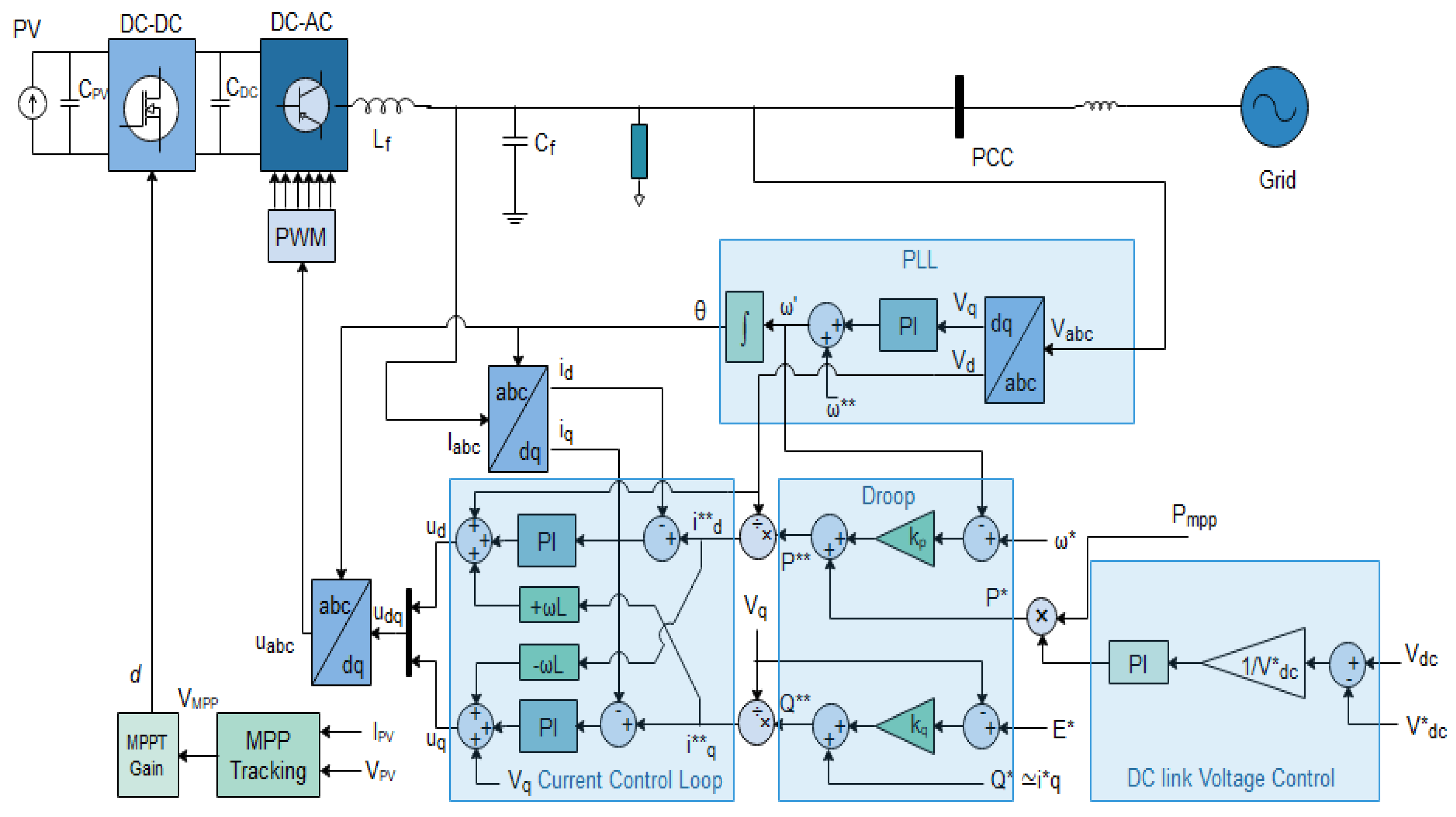 Energies 15 00701 g003 550
