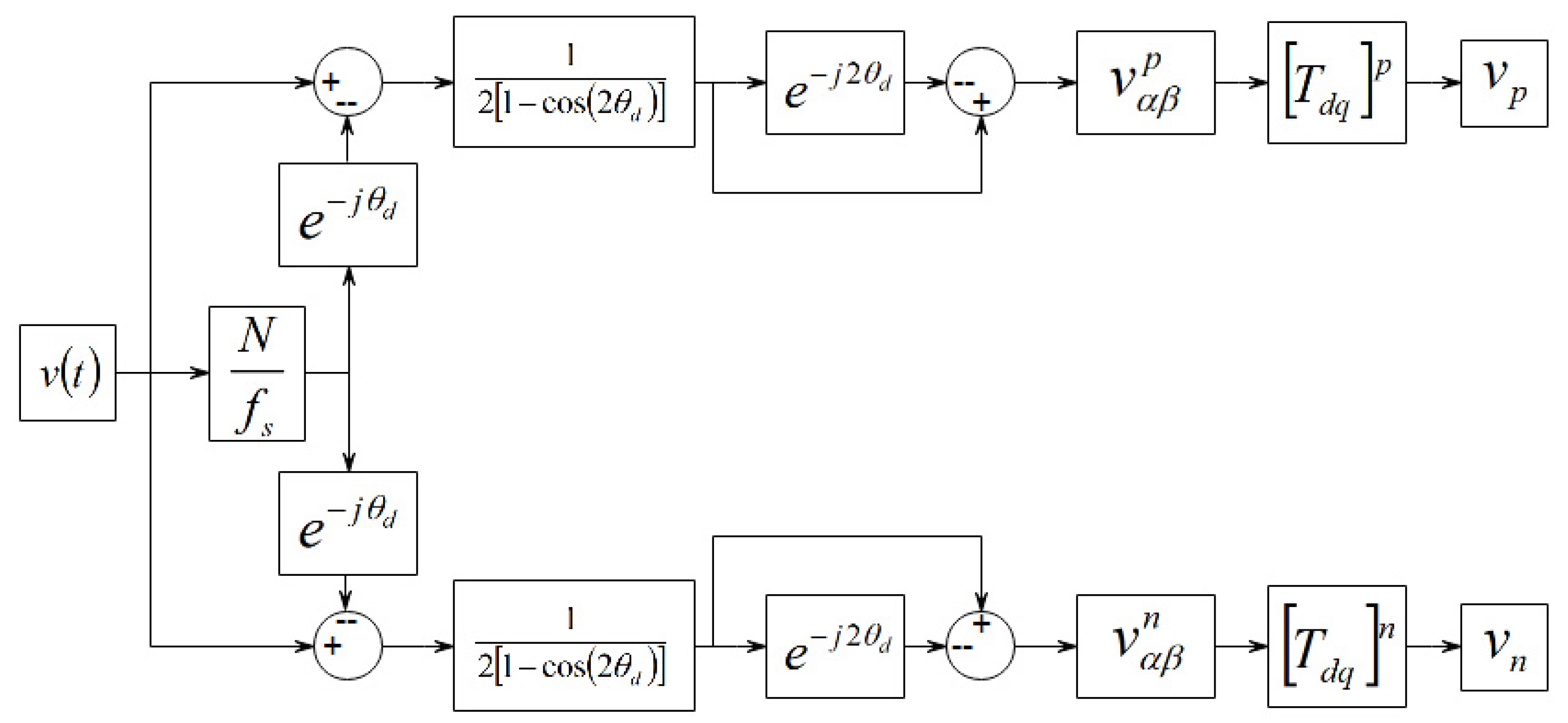 Energies 15 00701 g005 550