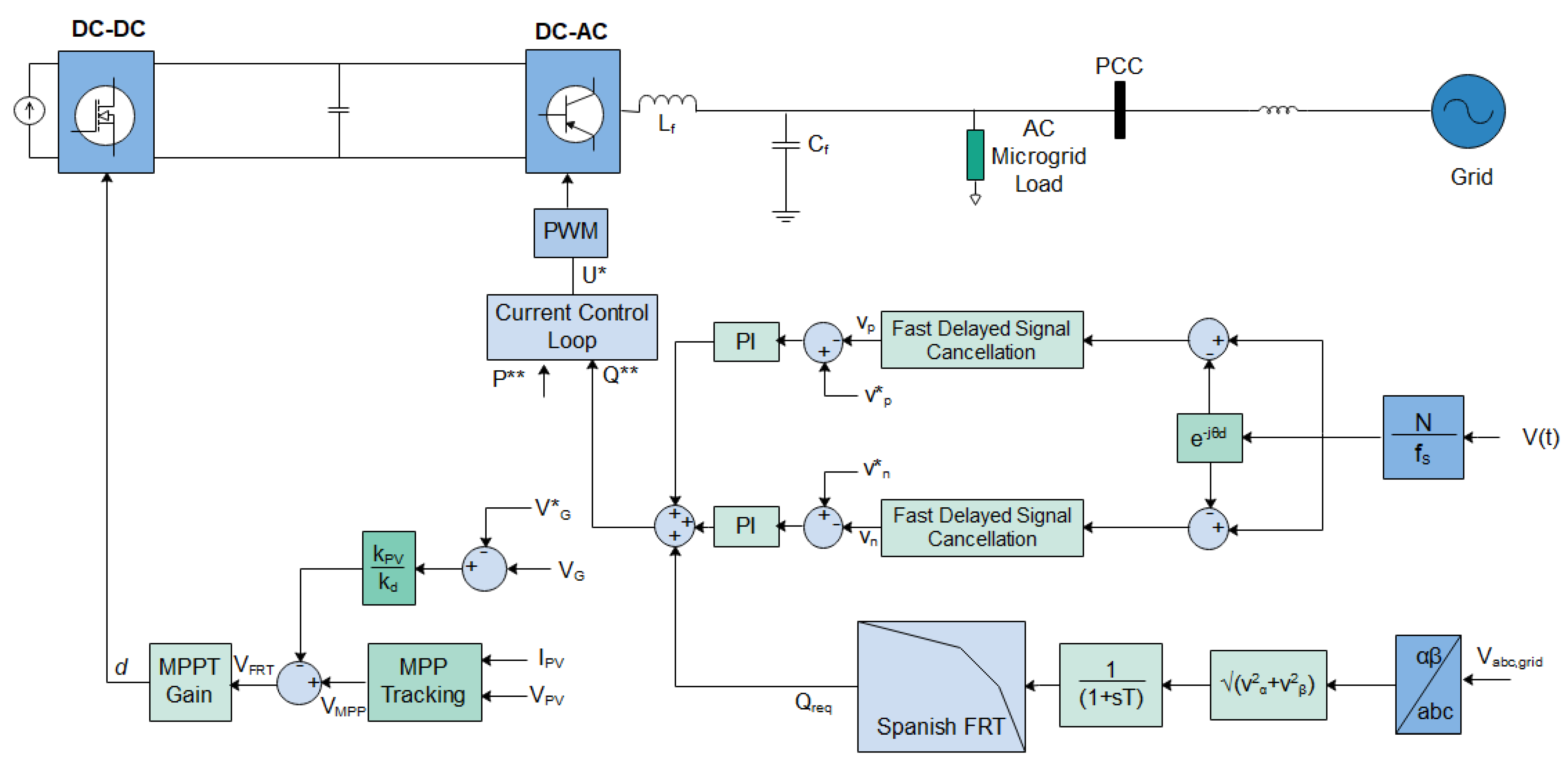 Energies 15 00701 g006 550