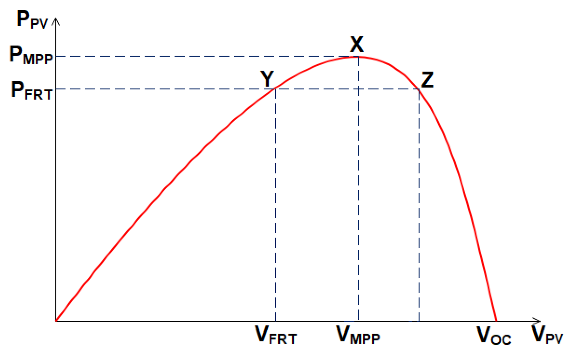 Energies 15 00701 g007 550