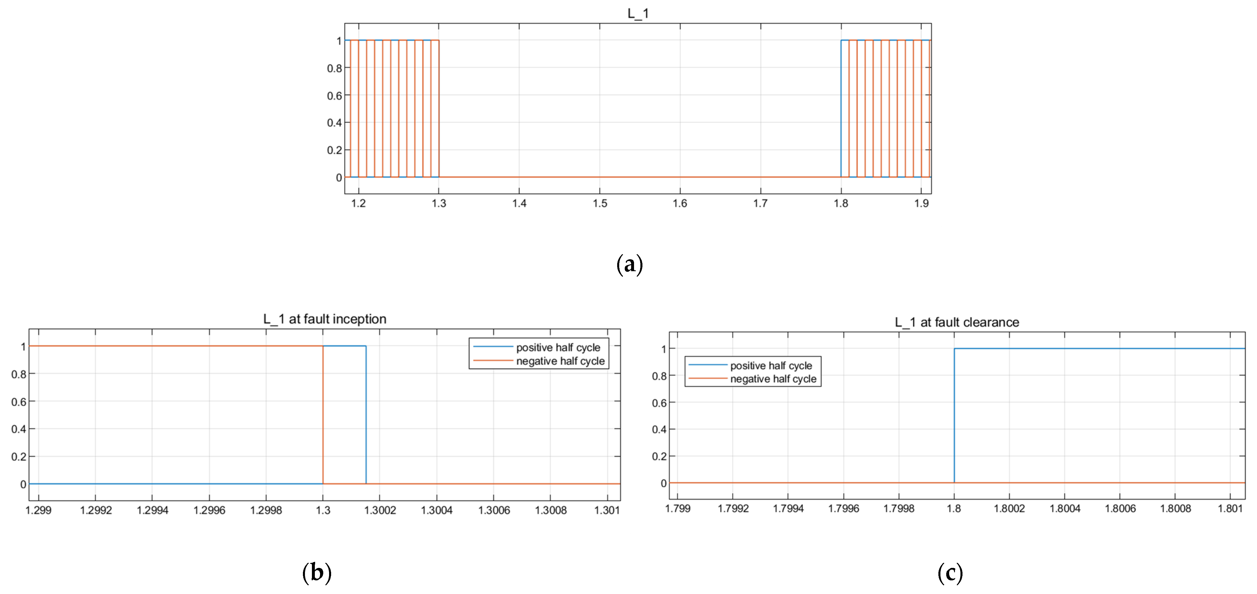 Energies 15 00701 g010 550