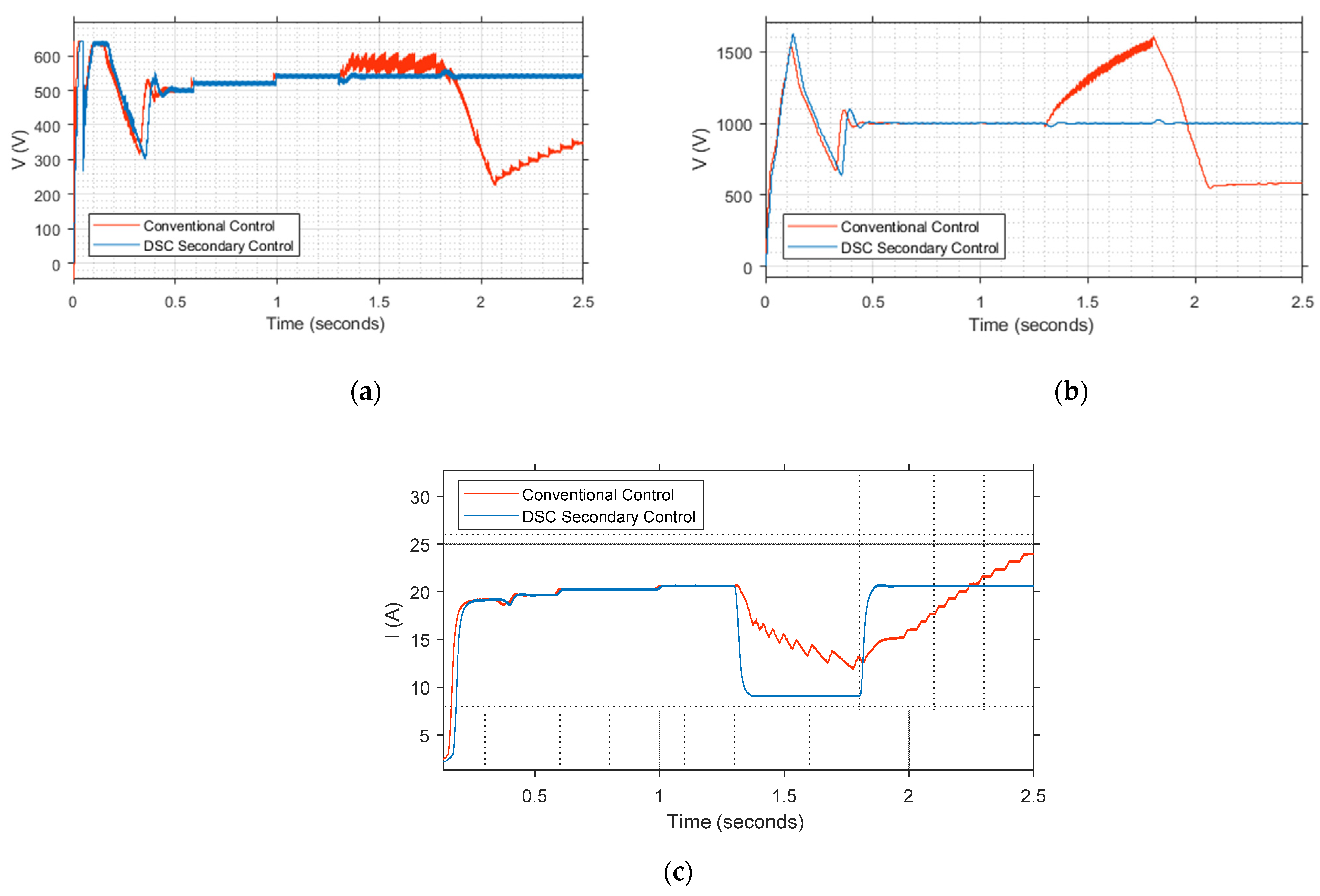 Energies 15 00701 g013 550