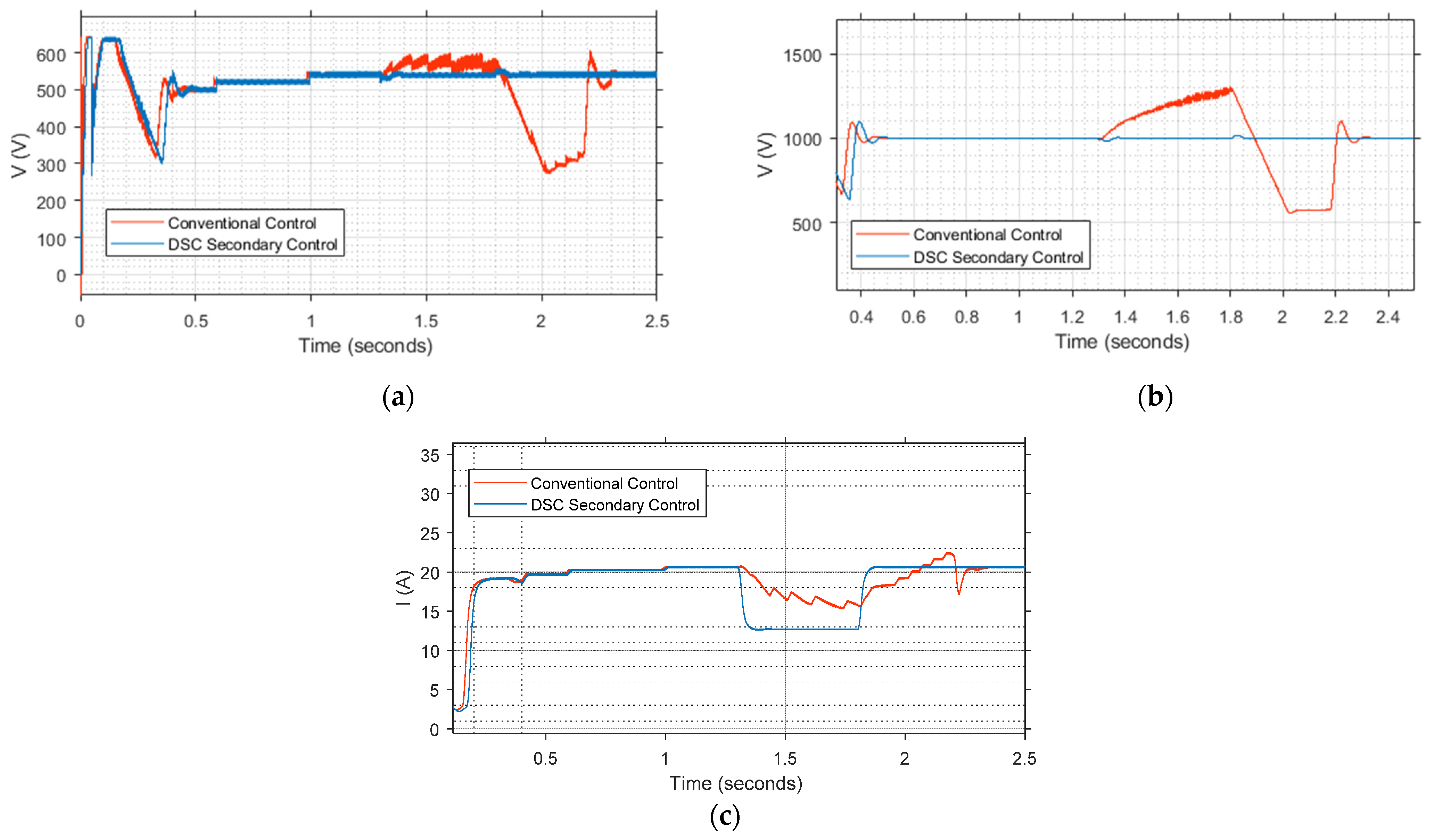 Energies 15 00701 g014 550