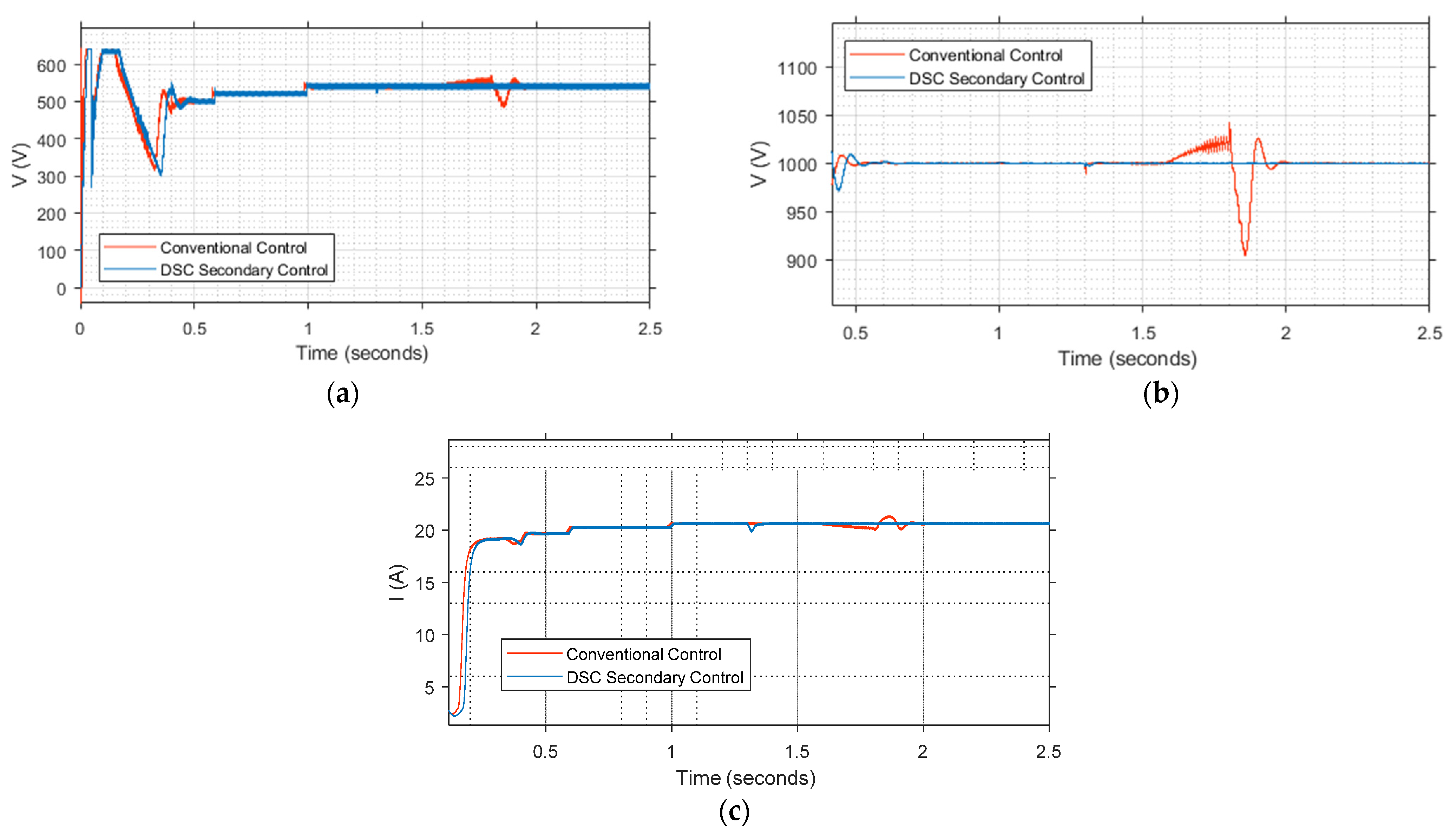 Energies 15 00701 g015 550