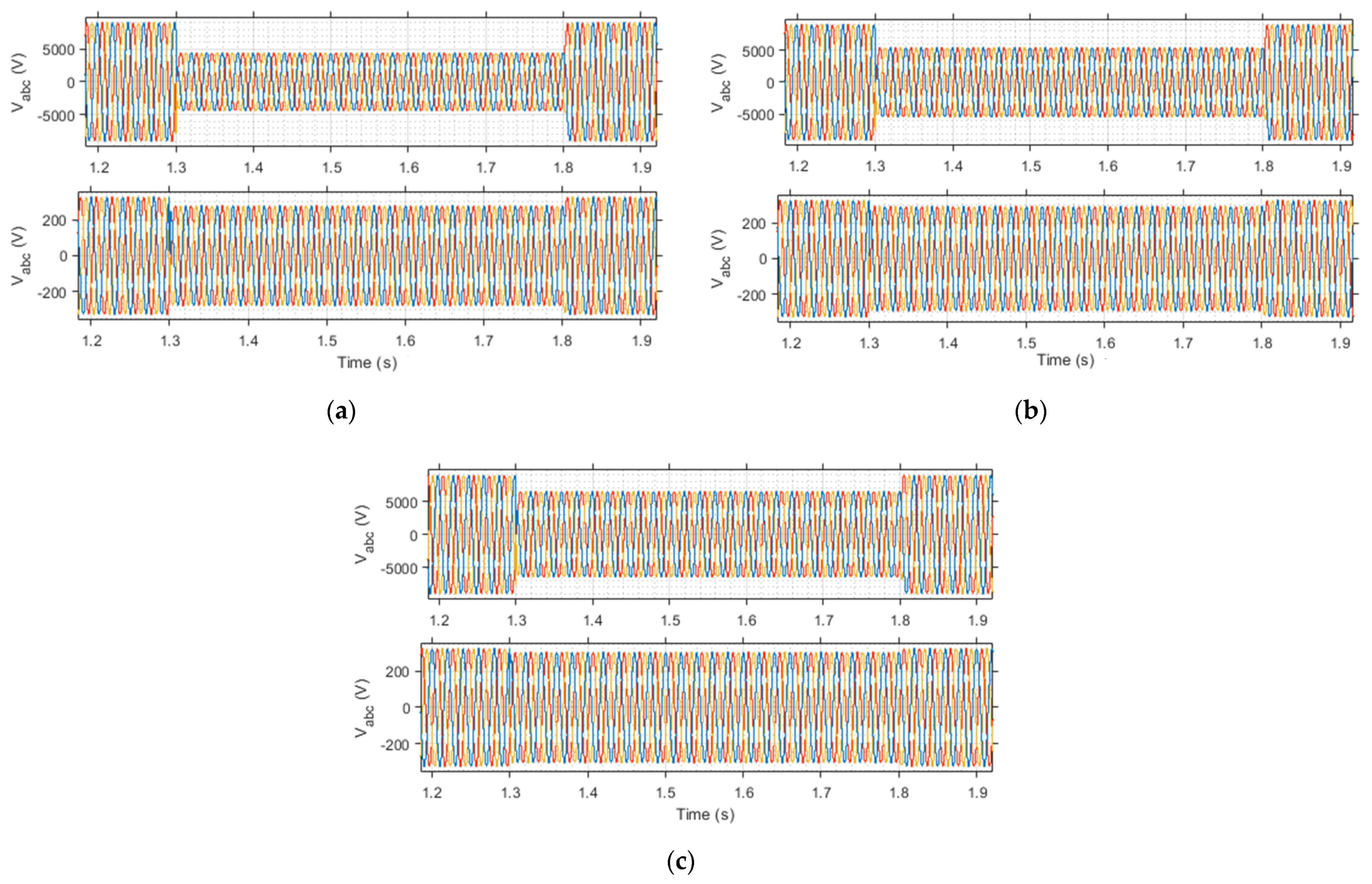Energies 15 00701 g016 550