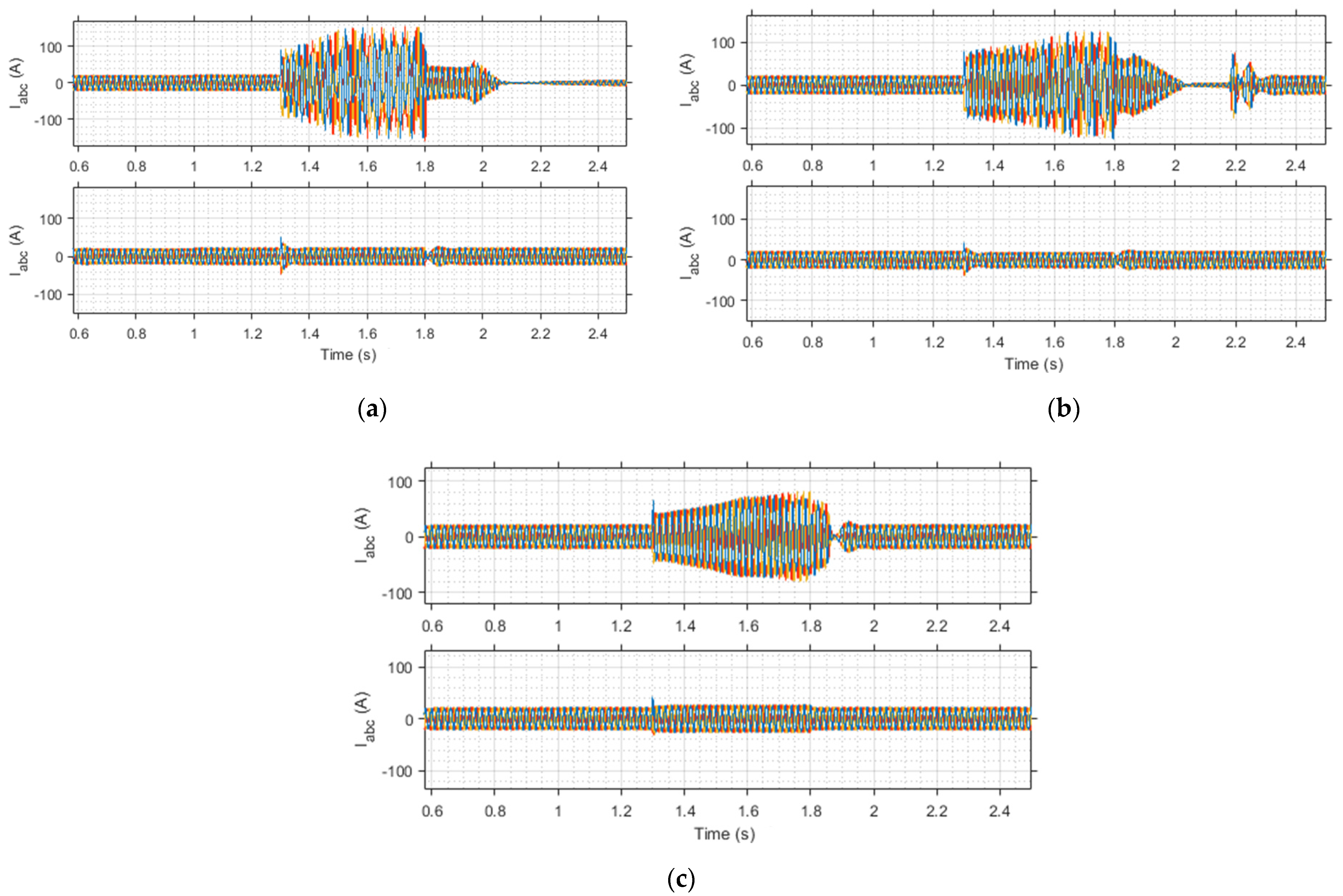 Energies 15 00701 g017 550