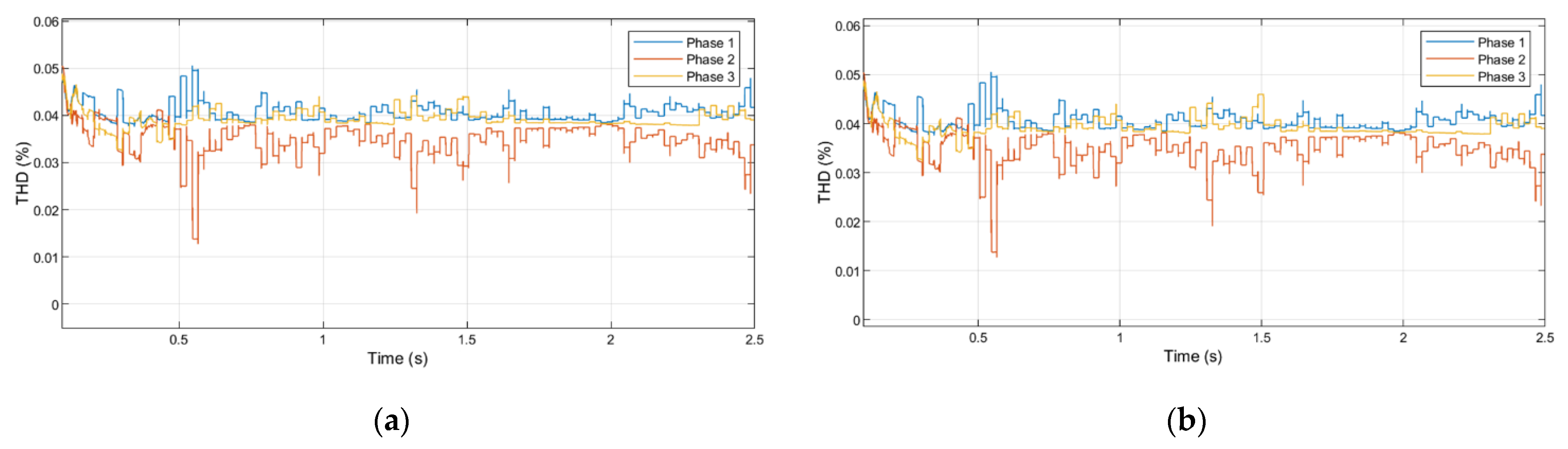 Energies 15 00701 g018 550