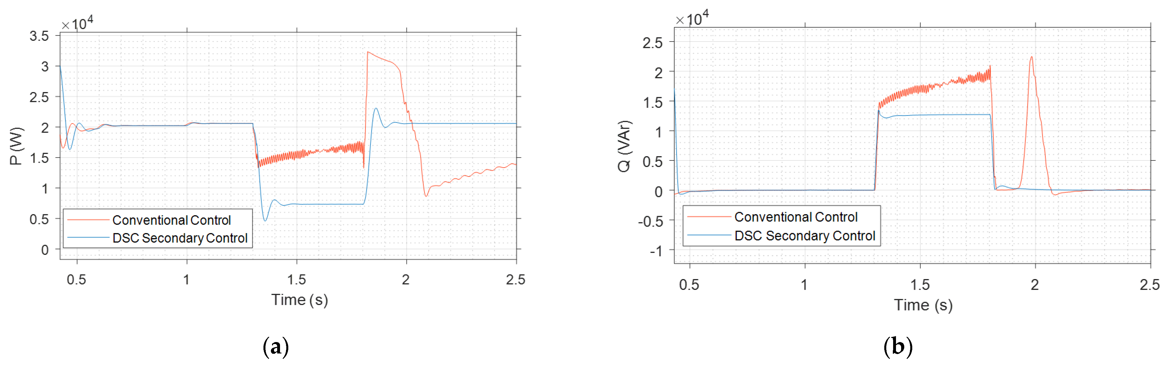 Energies 15 00701 g019 550