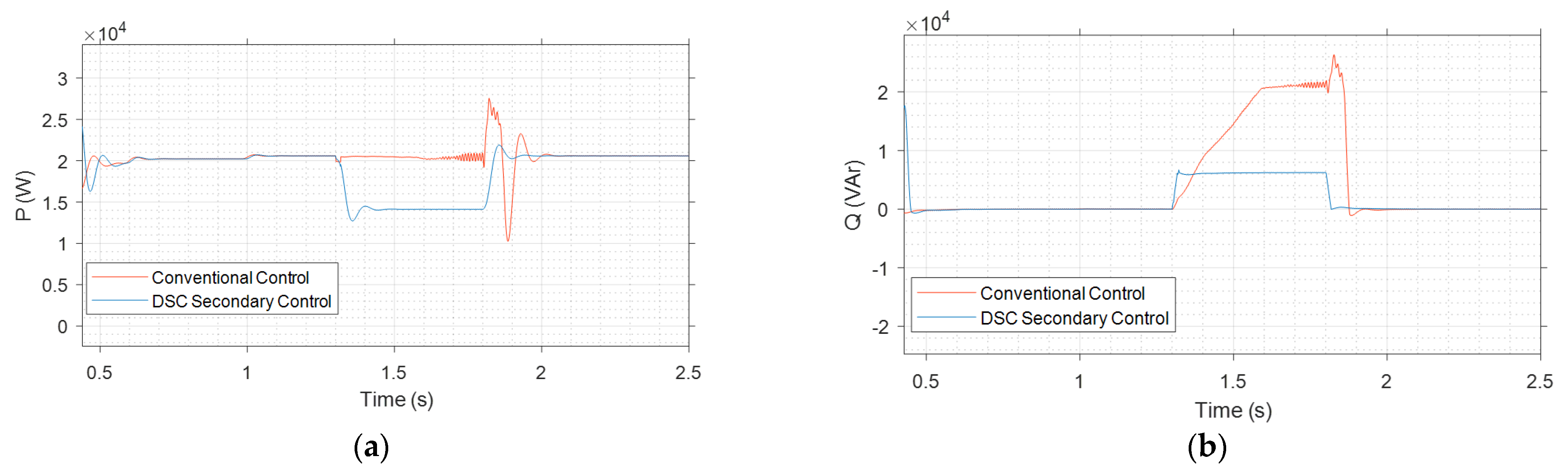 Energies 15 00701 g021 550