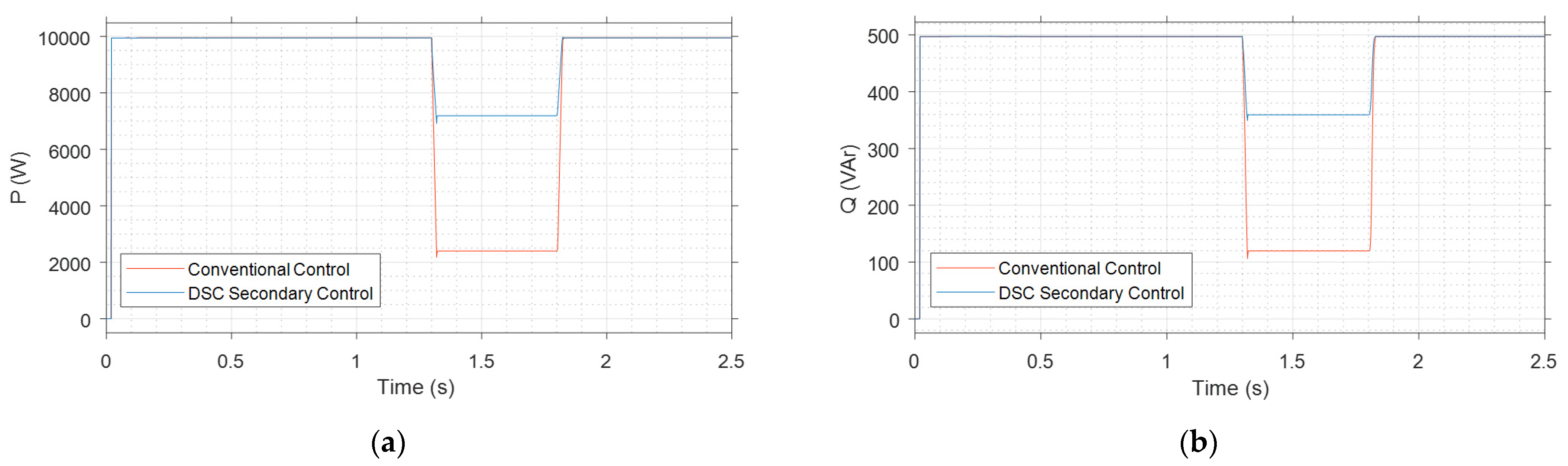 Energies 15 00701 g022 550