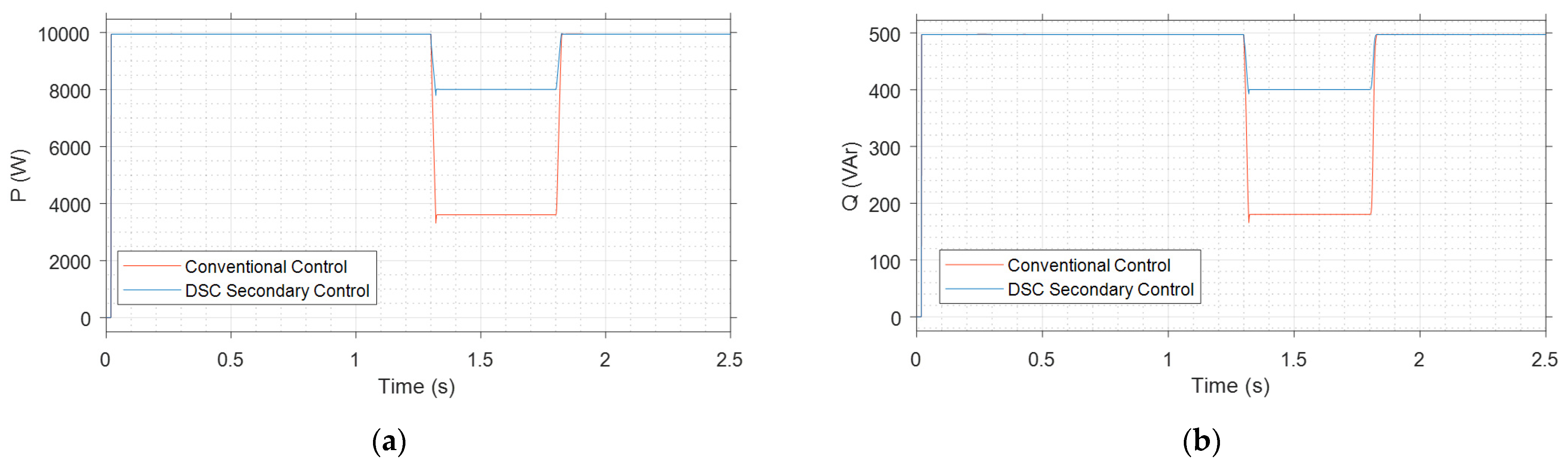 Energies 15 00701 g023 550