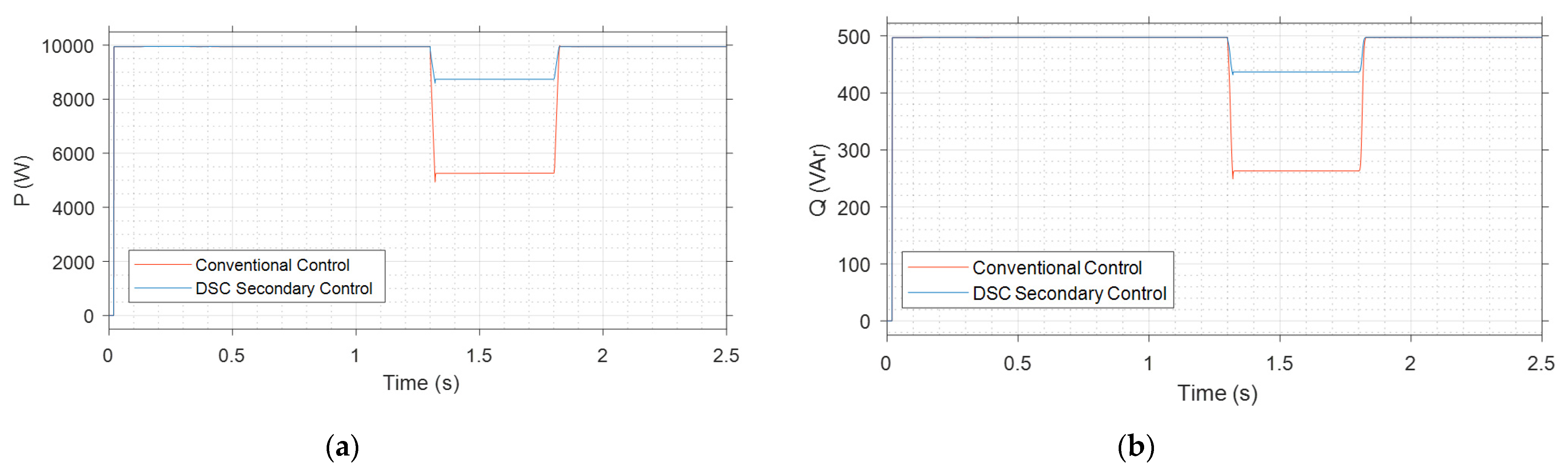Energies 15 00701 g024 550