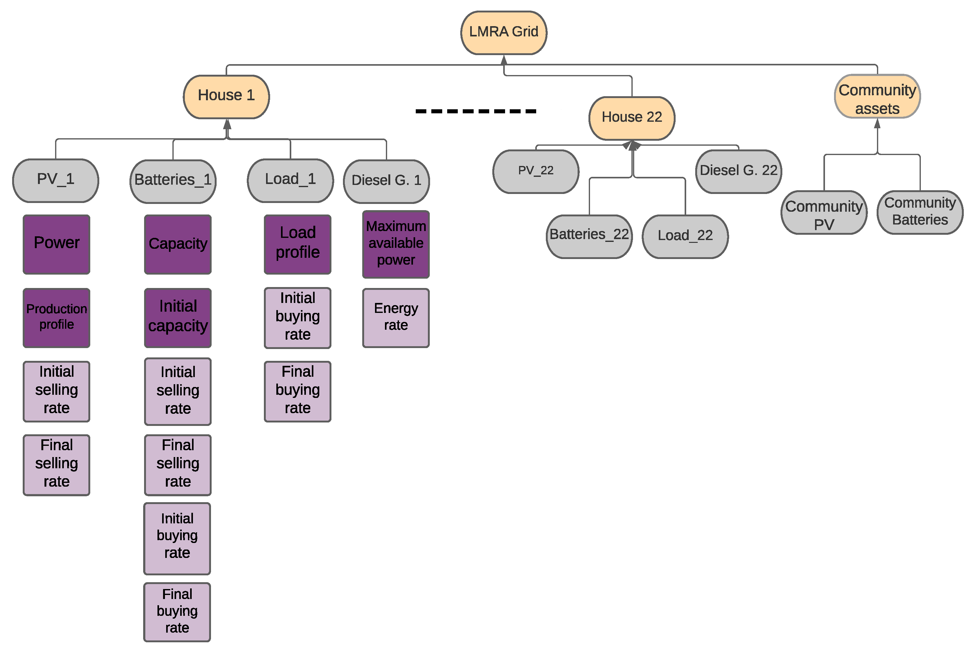 Energies 15 00703 g005 550