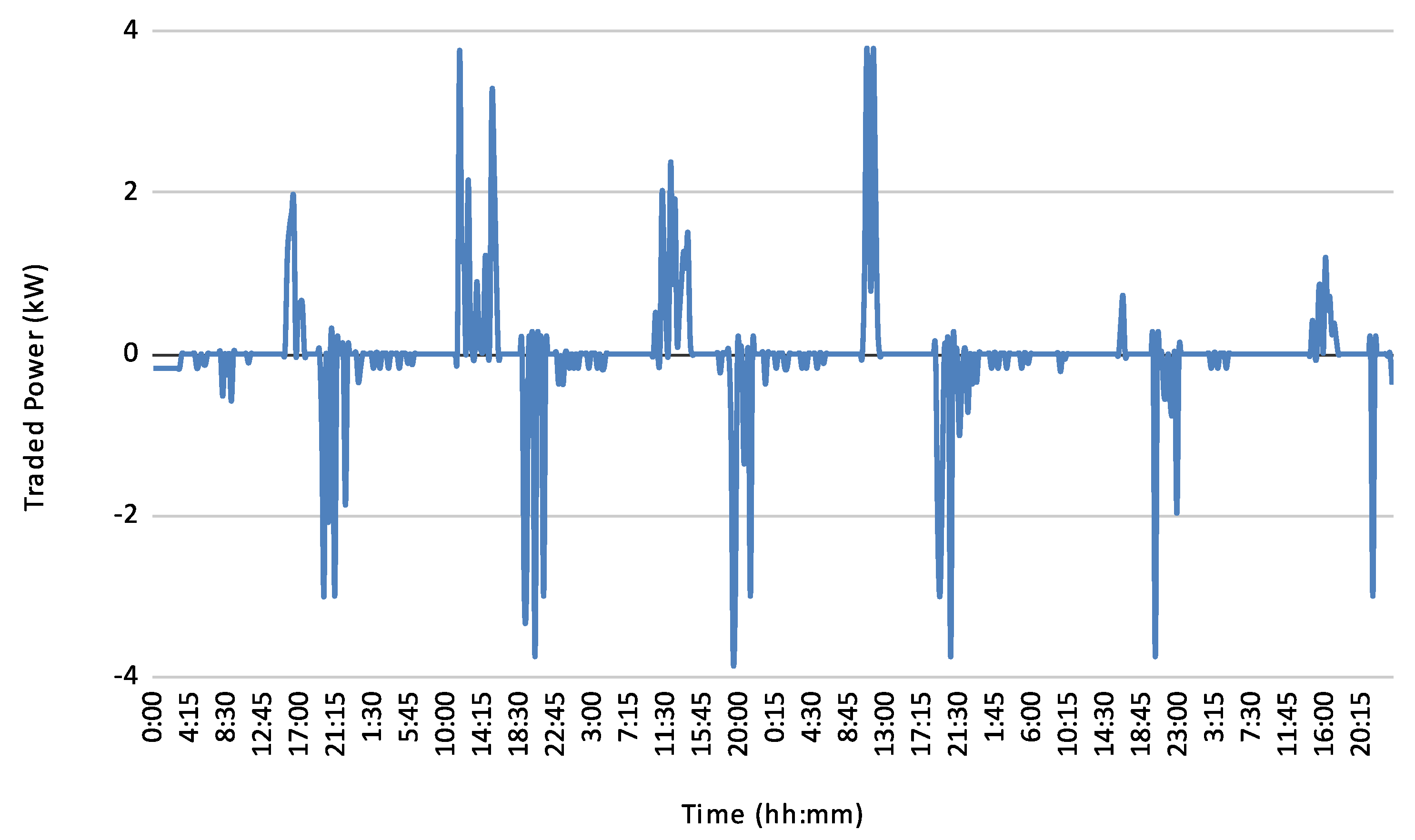 Energies 15 00703 g006 550