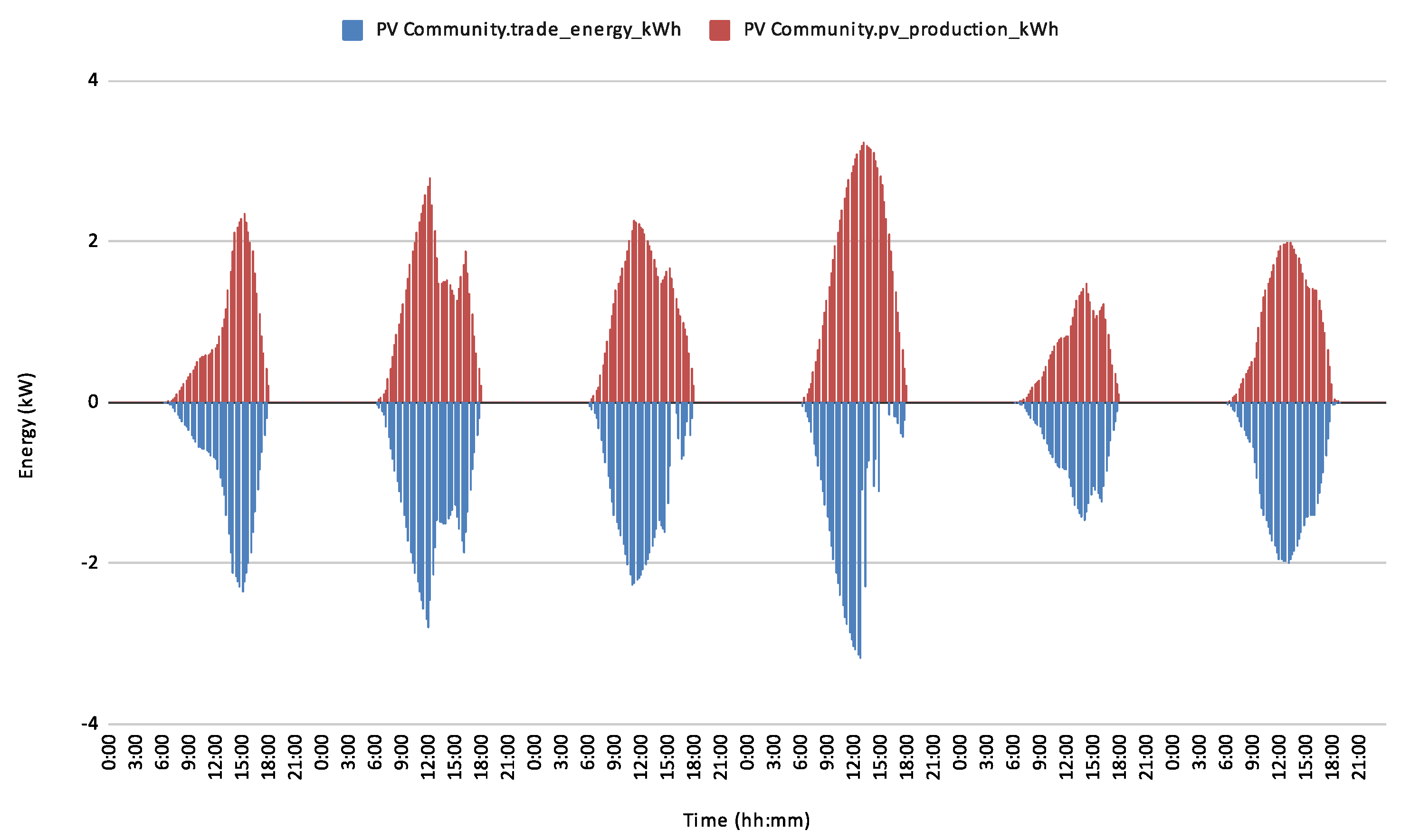 Energies 15 00703 g007 550