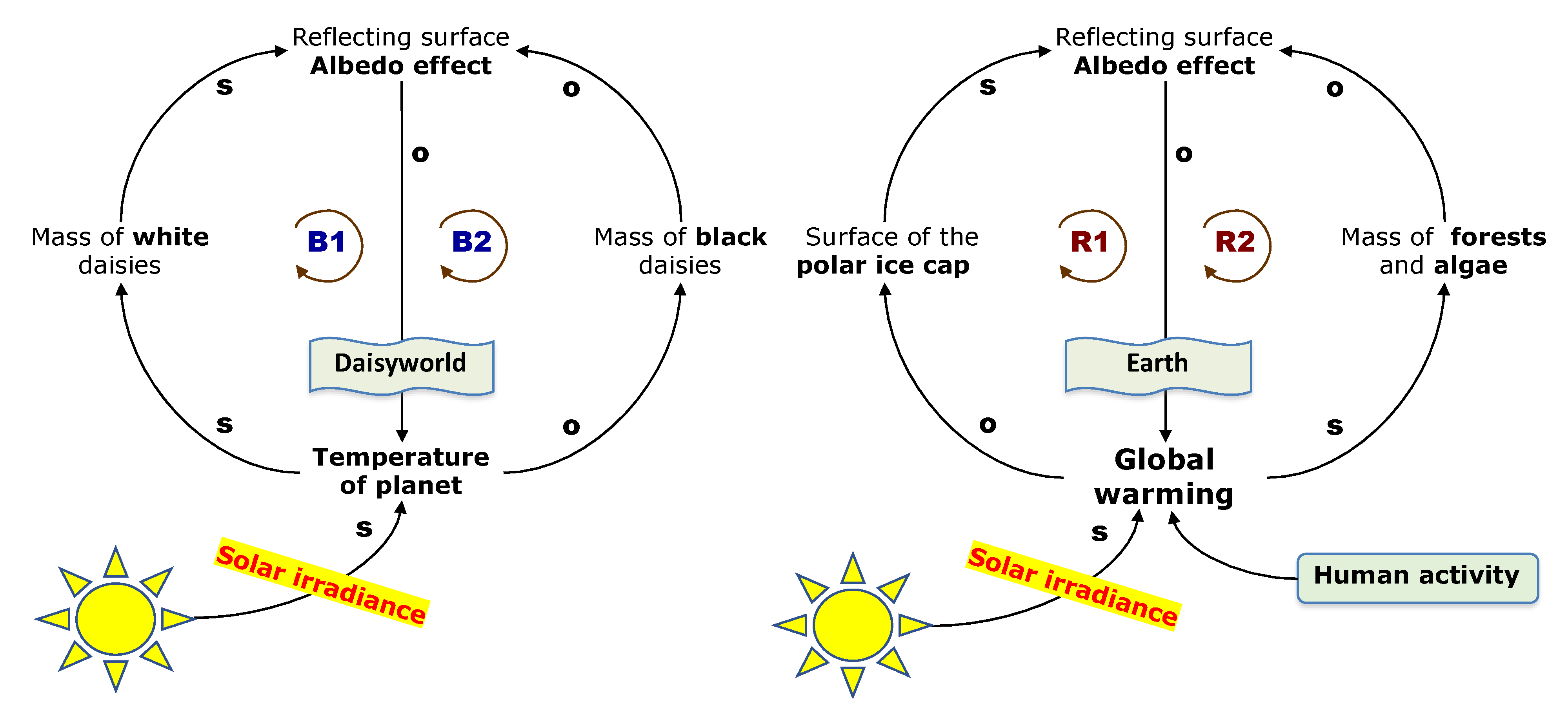 Energies 15 00705 g002 550
