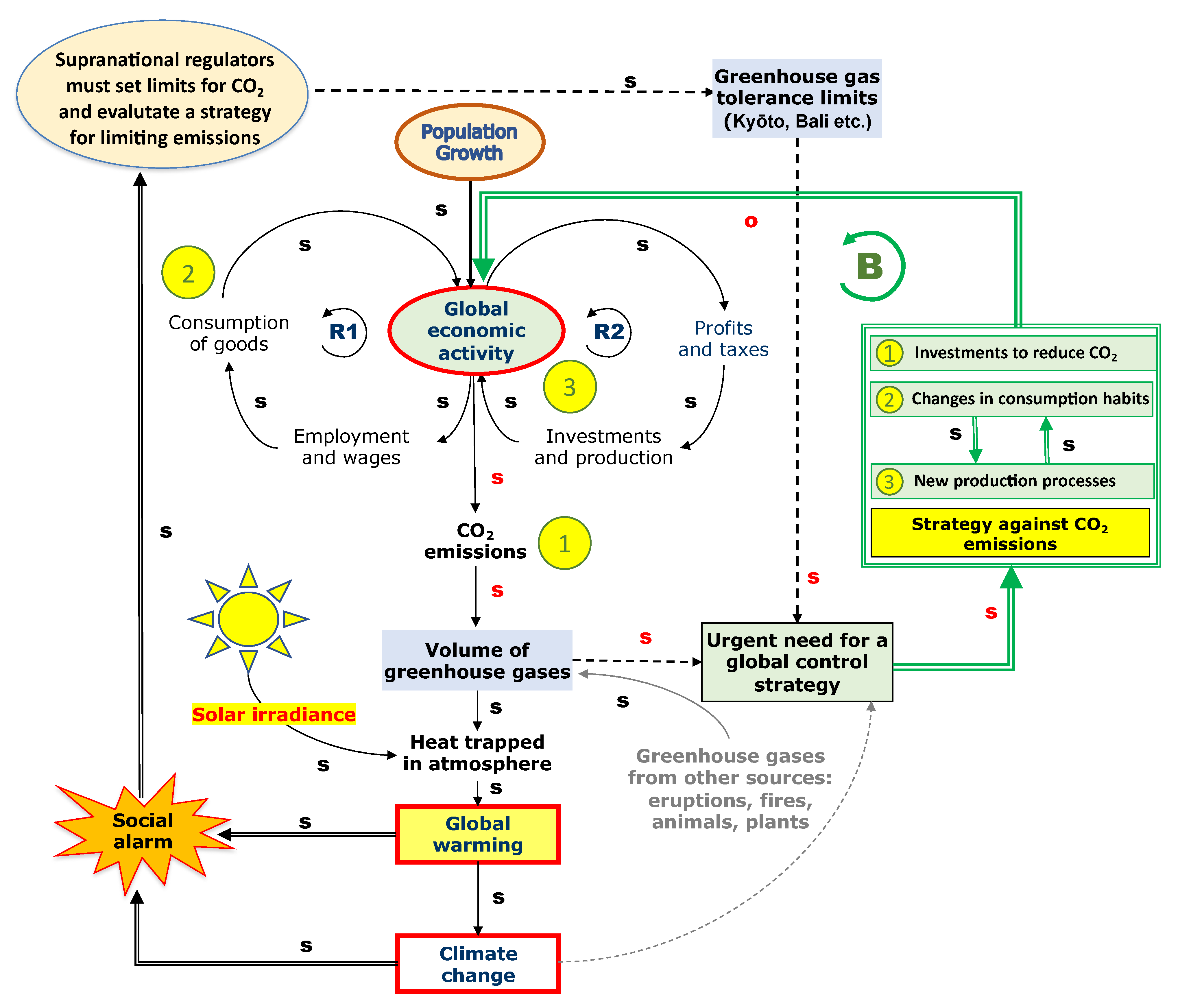 Energies 15 00705 g004 550