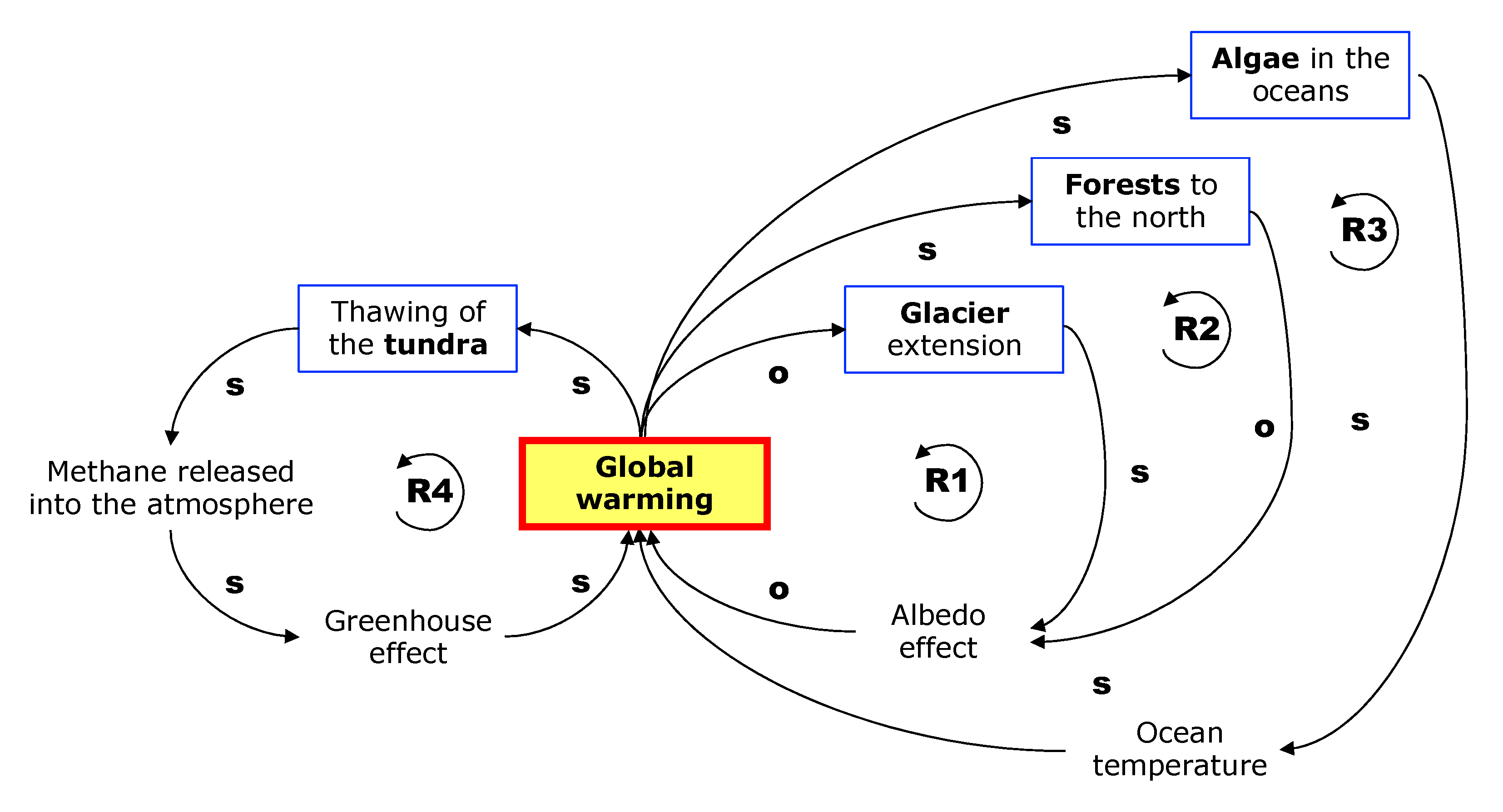 Energies 15 00705 g007 550
