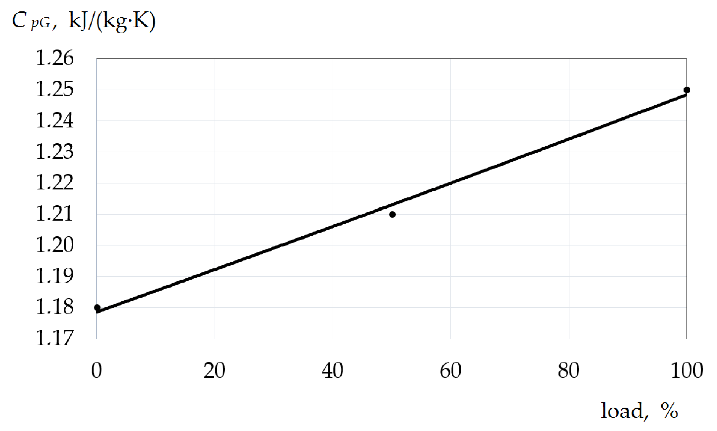 Energies 15 00707 g002