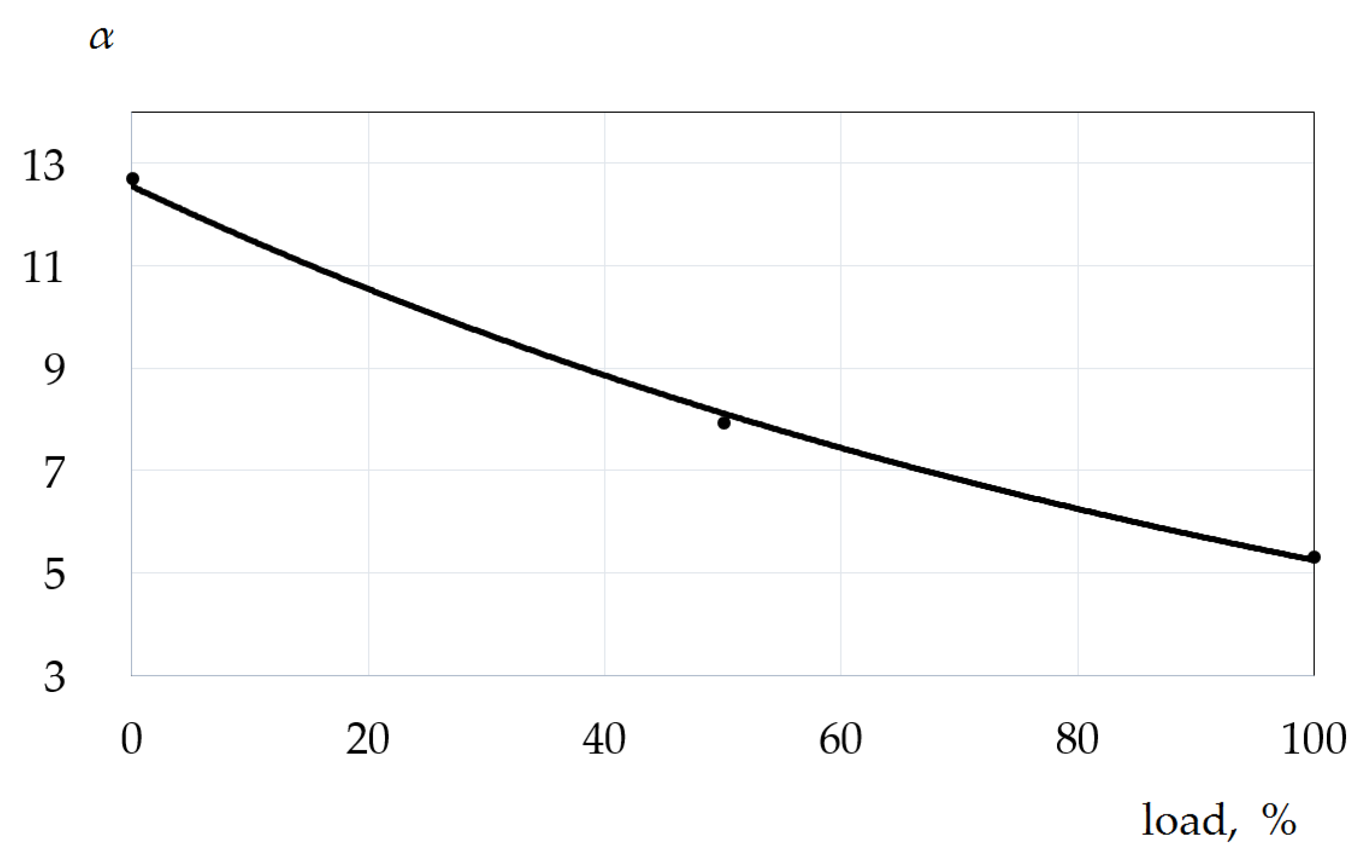 Energies 15 00707 g003