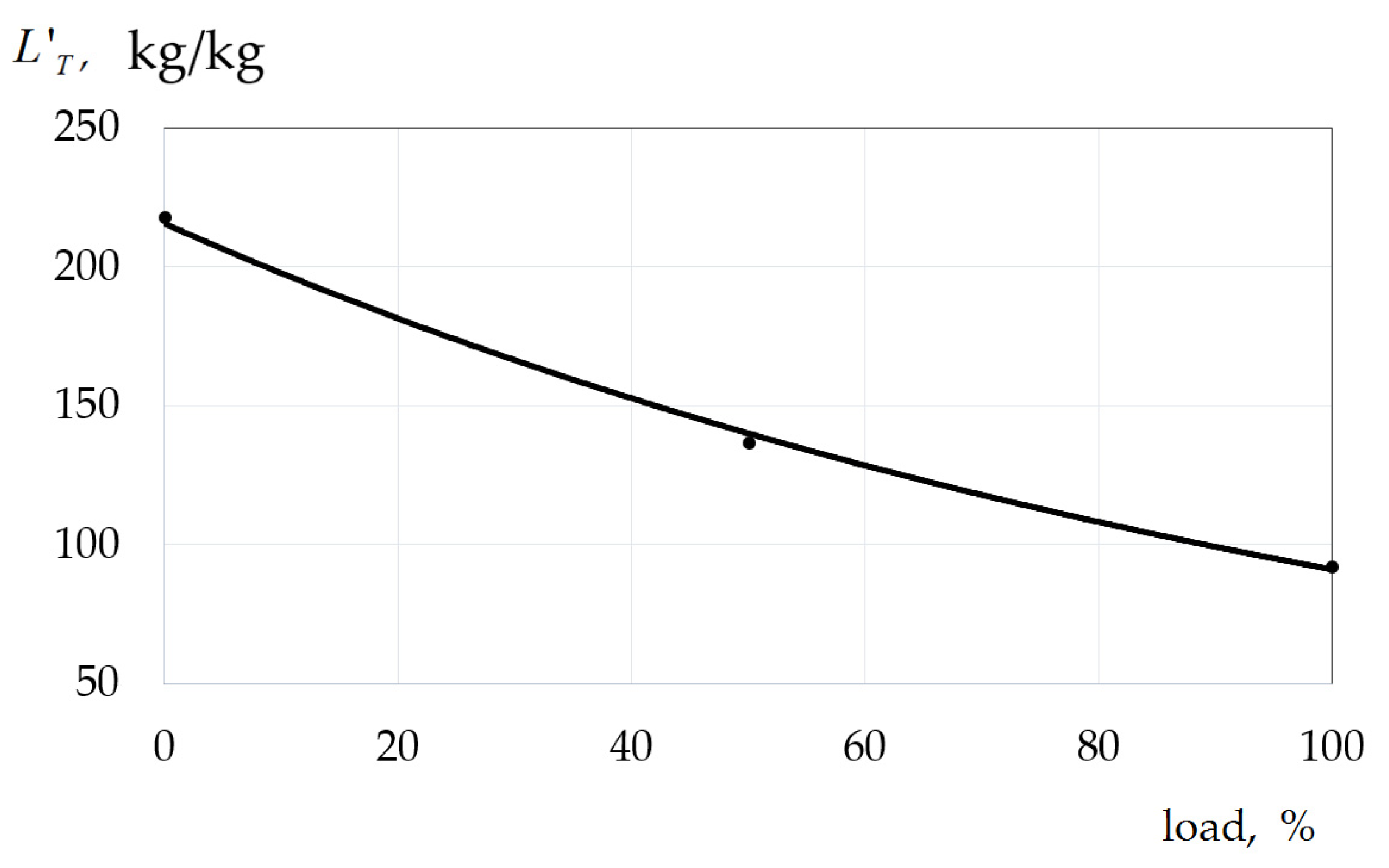 Energies 15 00707 g006