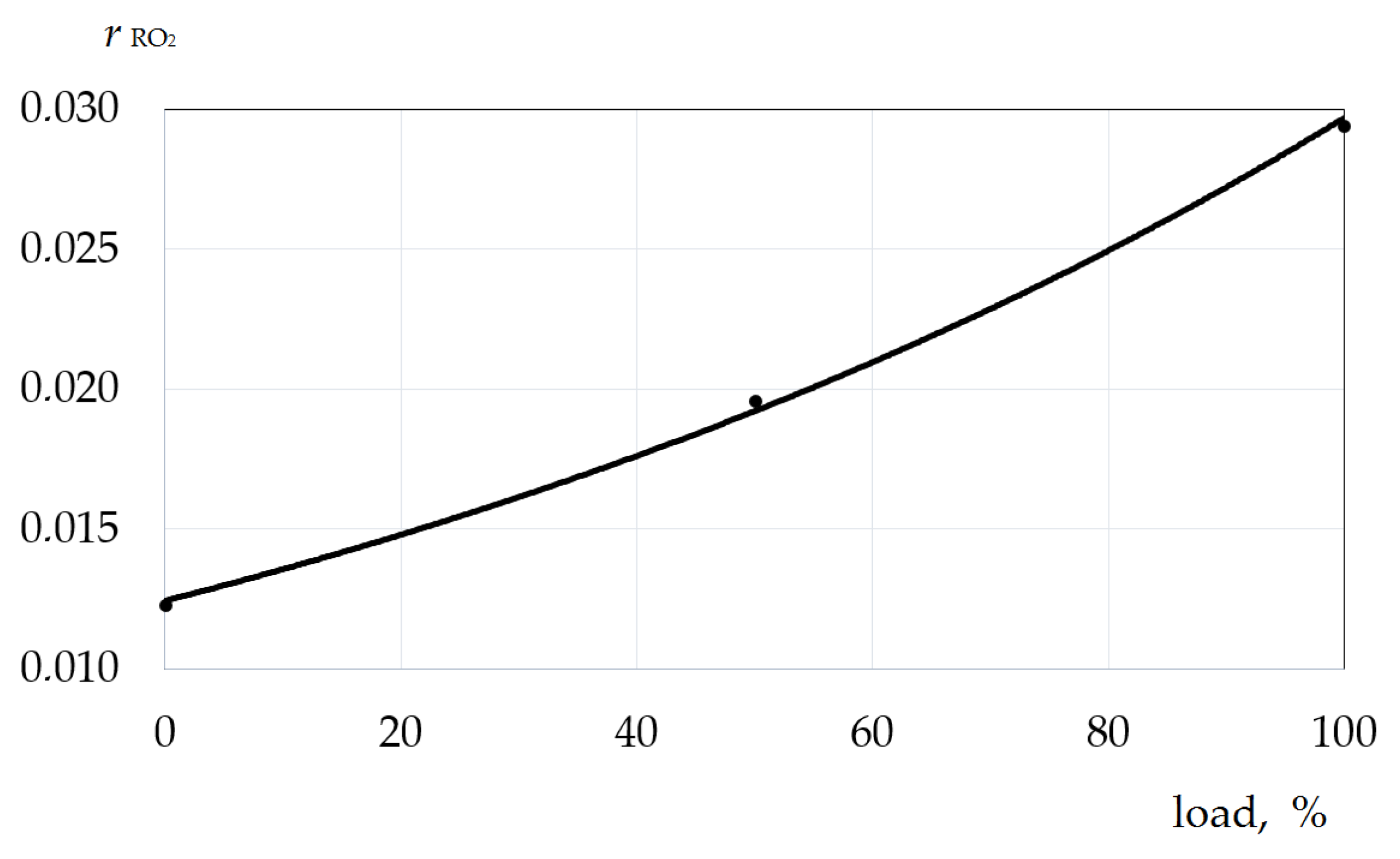 Energies 15 00707 g007