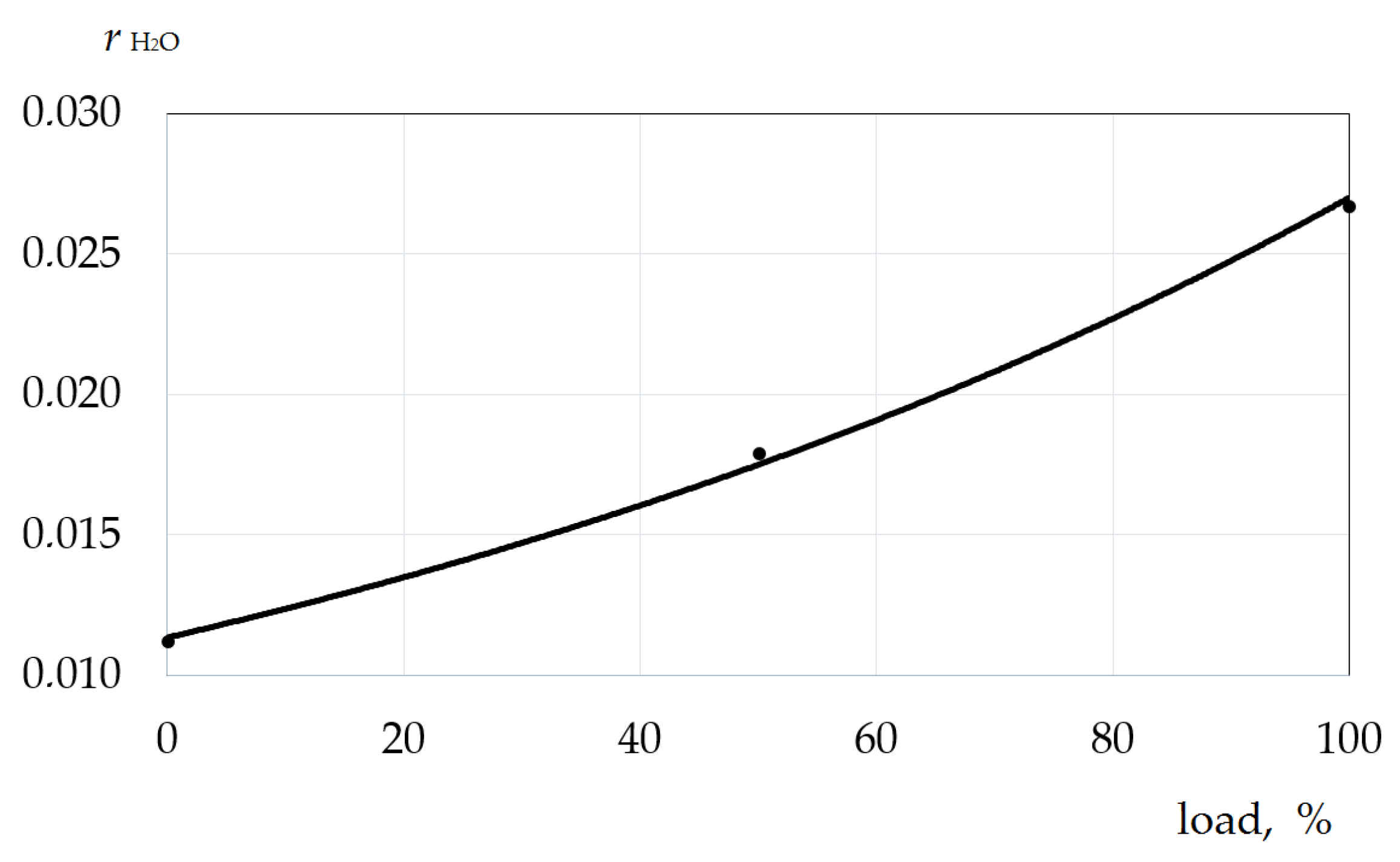 Energies 15 00707 g008