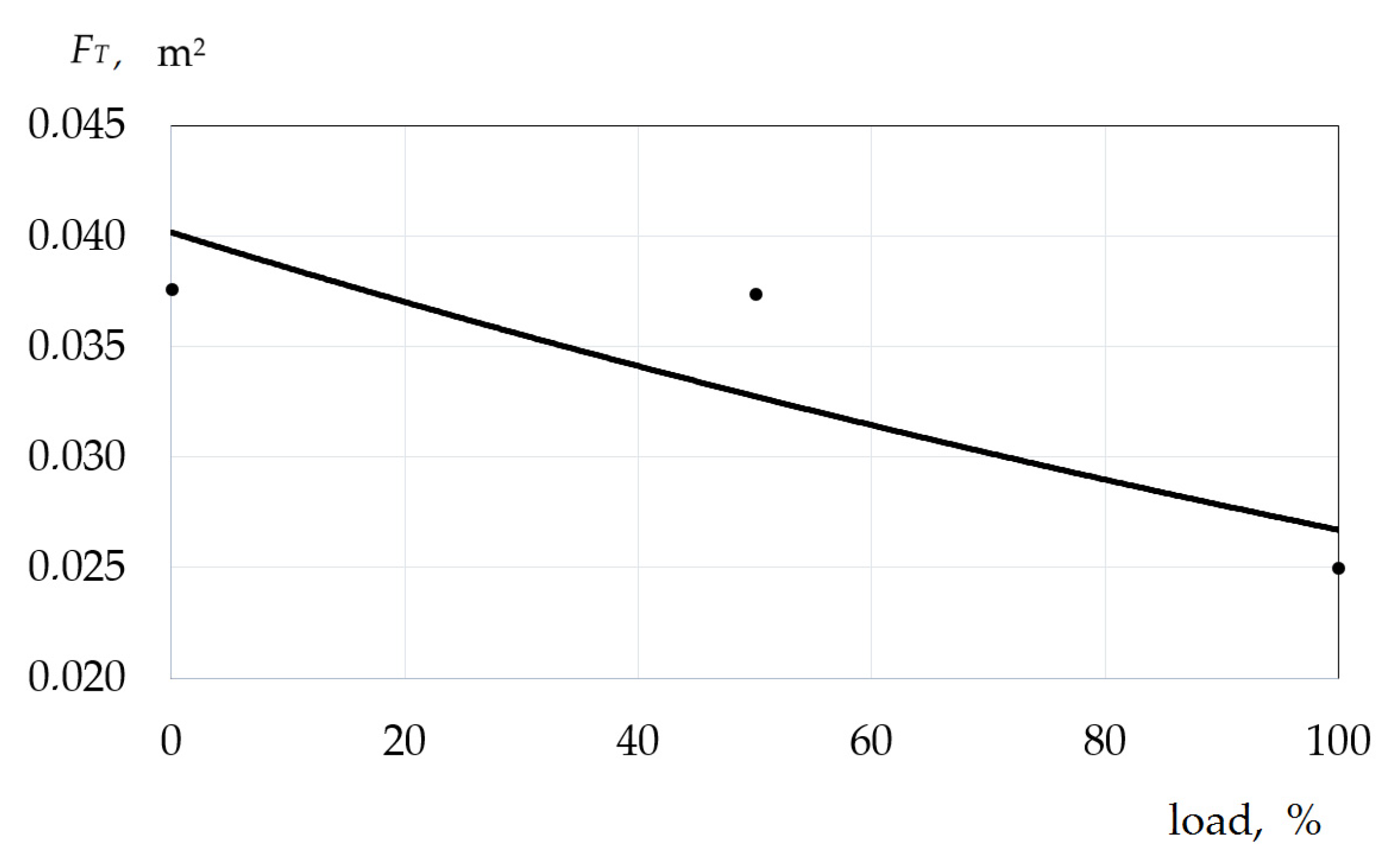 Energies 15 00707 g009