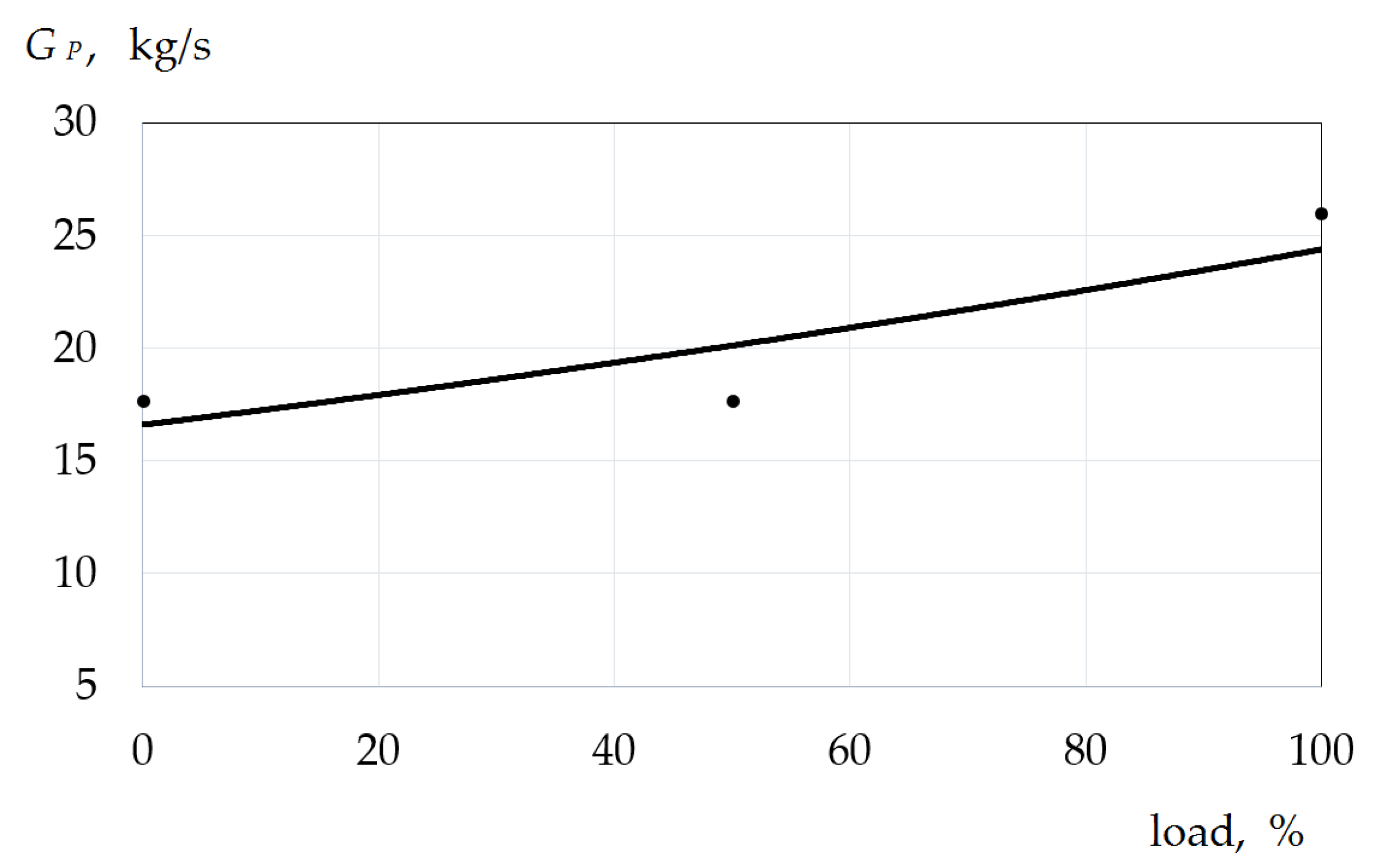 Energies 15 00707 g012