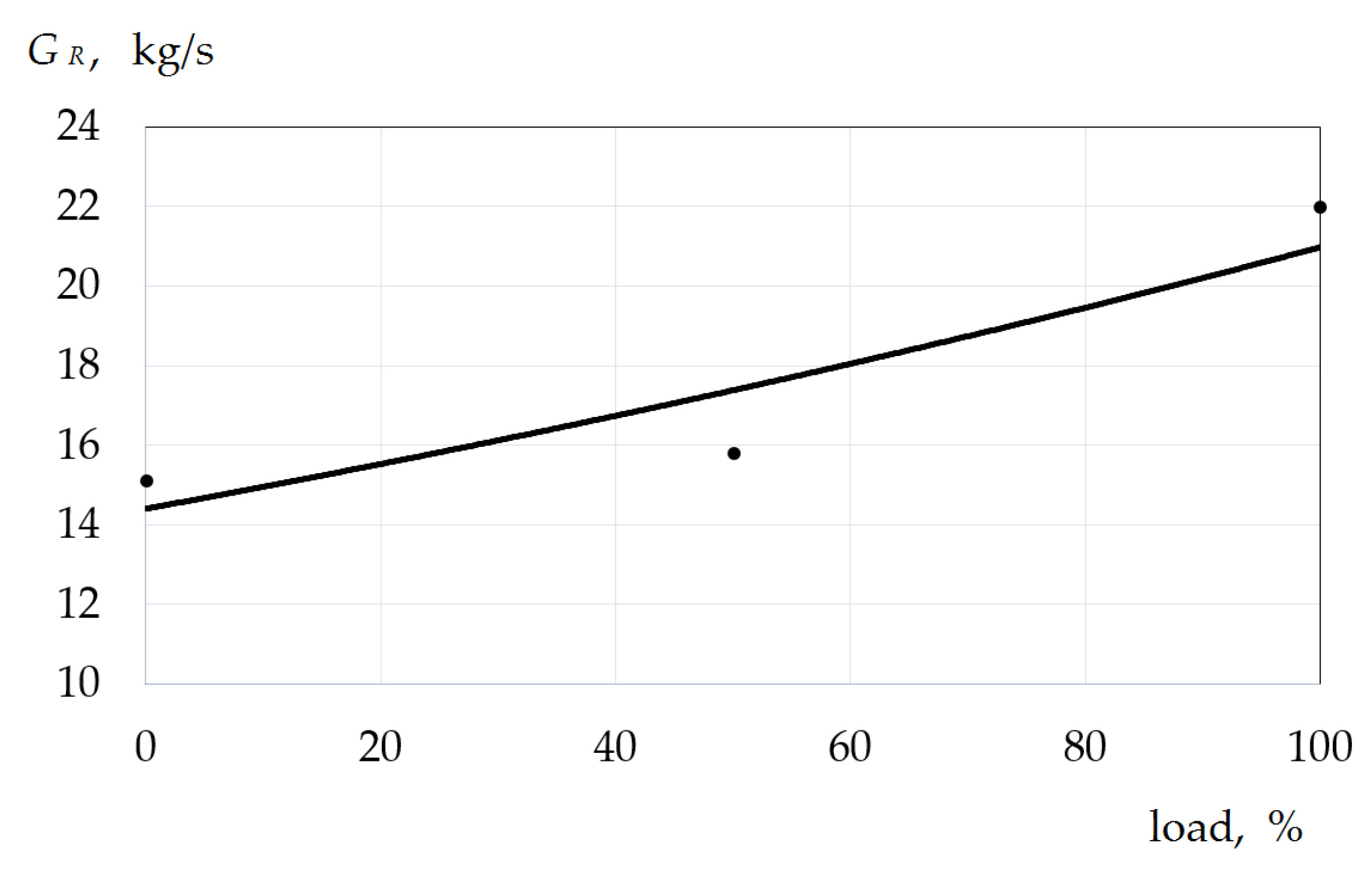 Energies 15 00707 g013