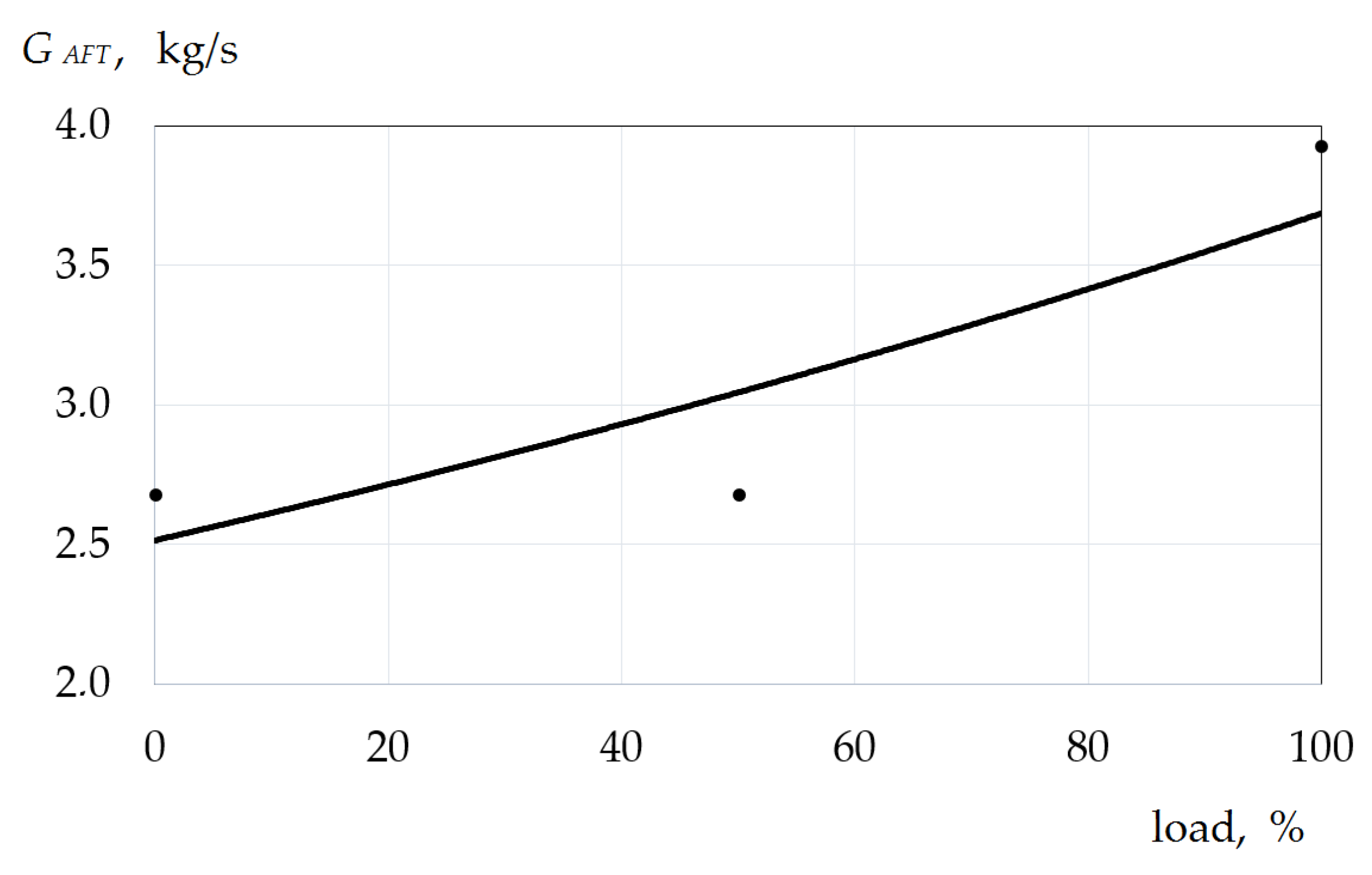 Energies 15 00707 g014