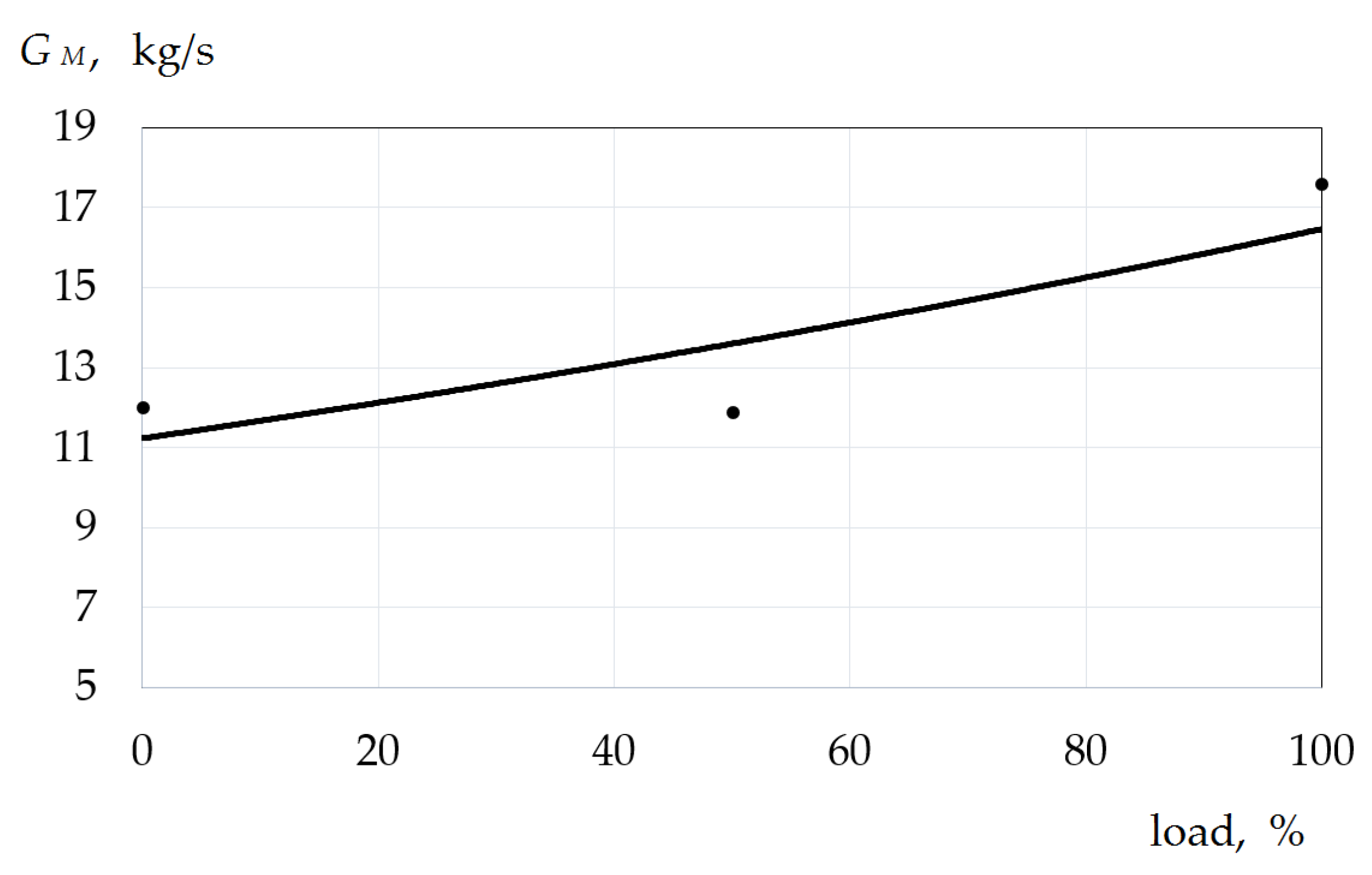 Energies 15 00707 g015