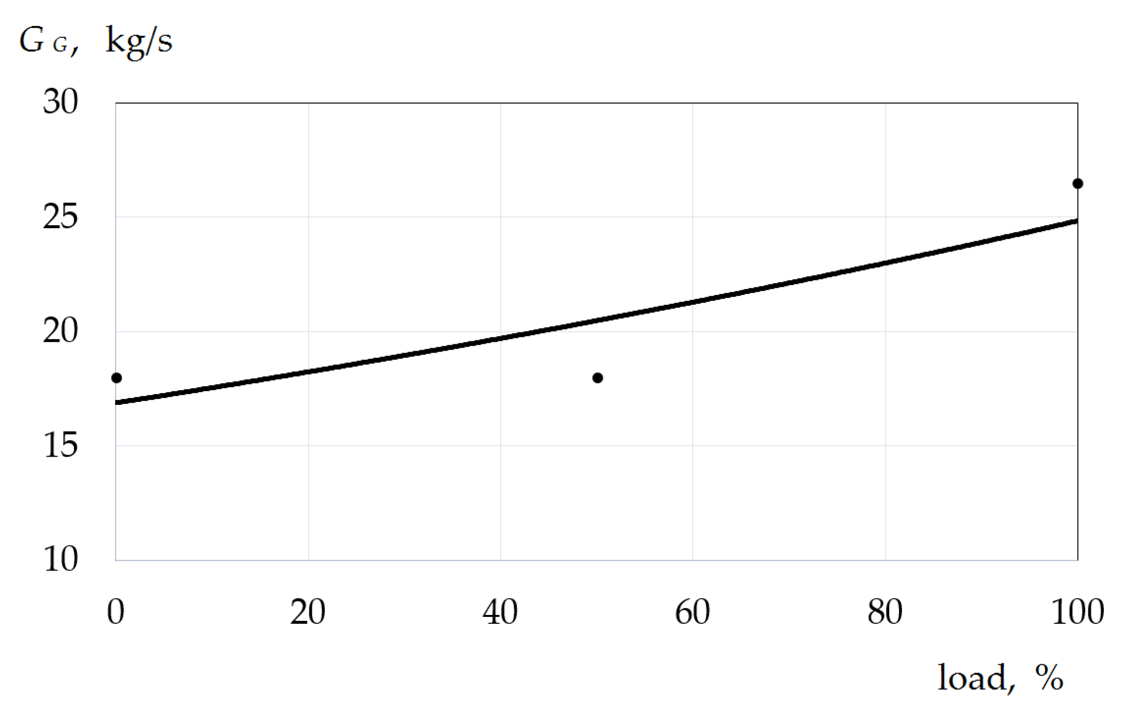 Energies 15 00707 g017
