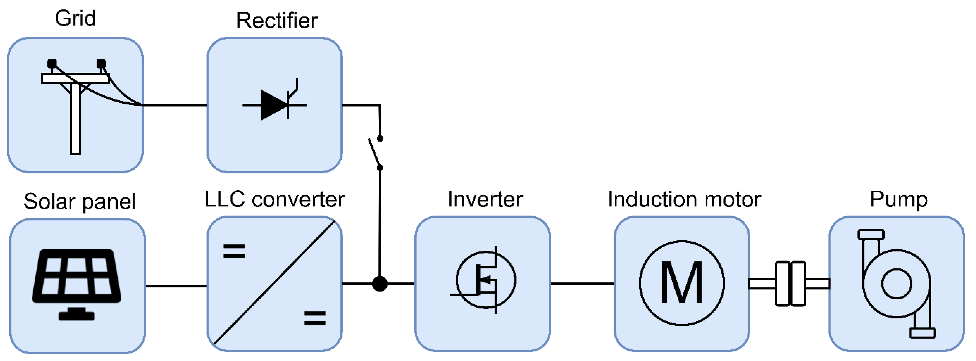 Energies 15 00708 g001
