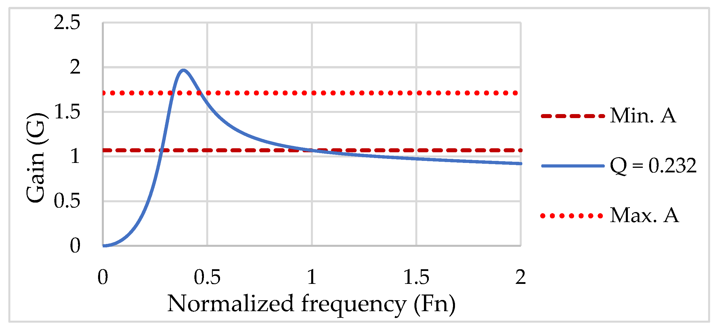 Energies 15 00708 g006