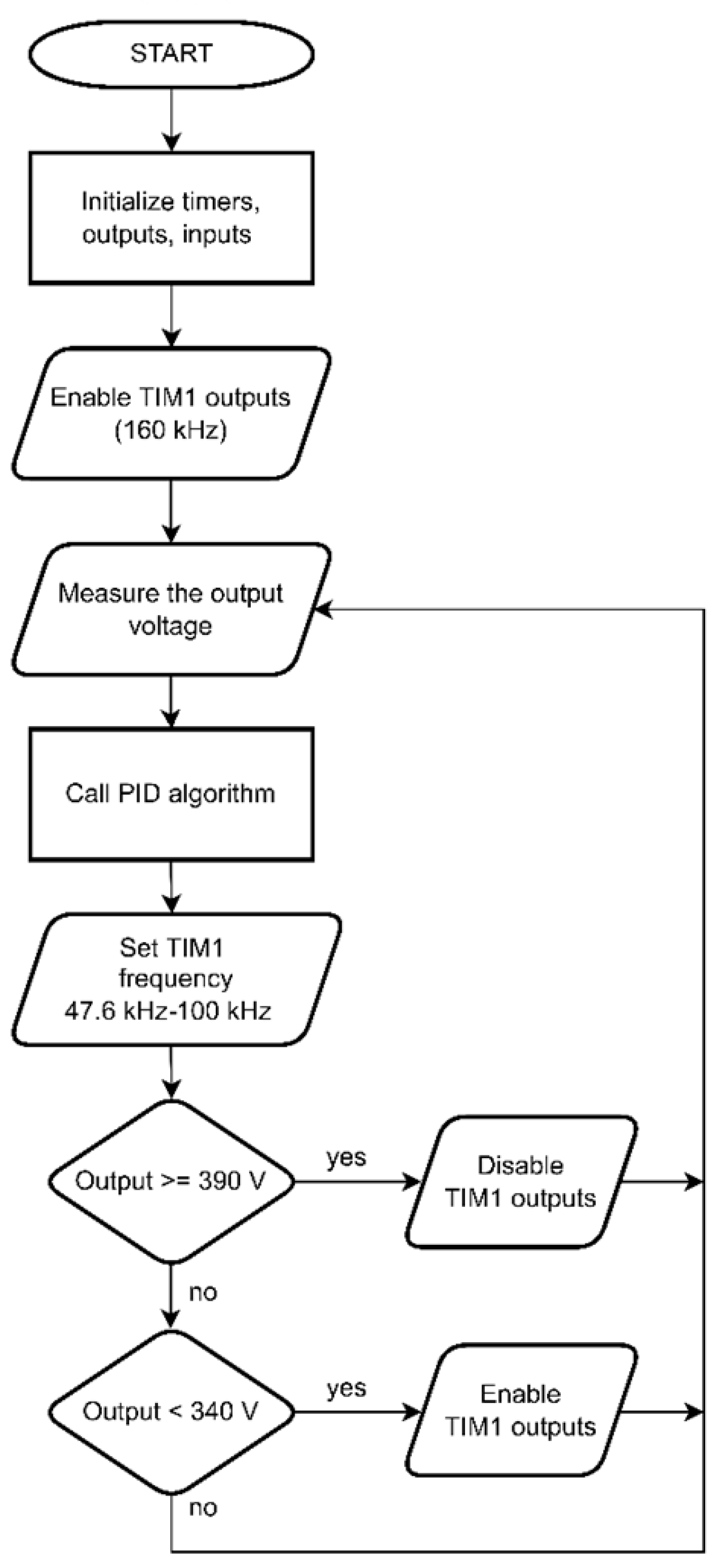 Energies 15 00708 g008