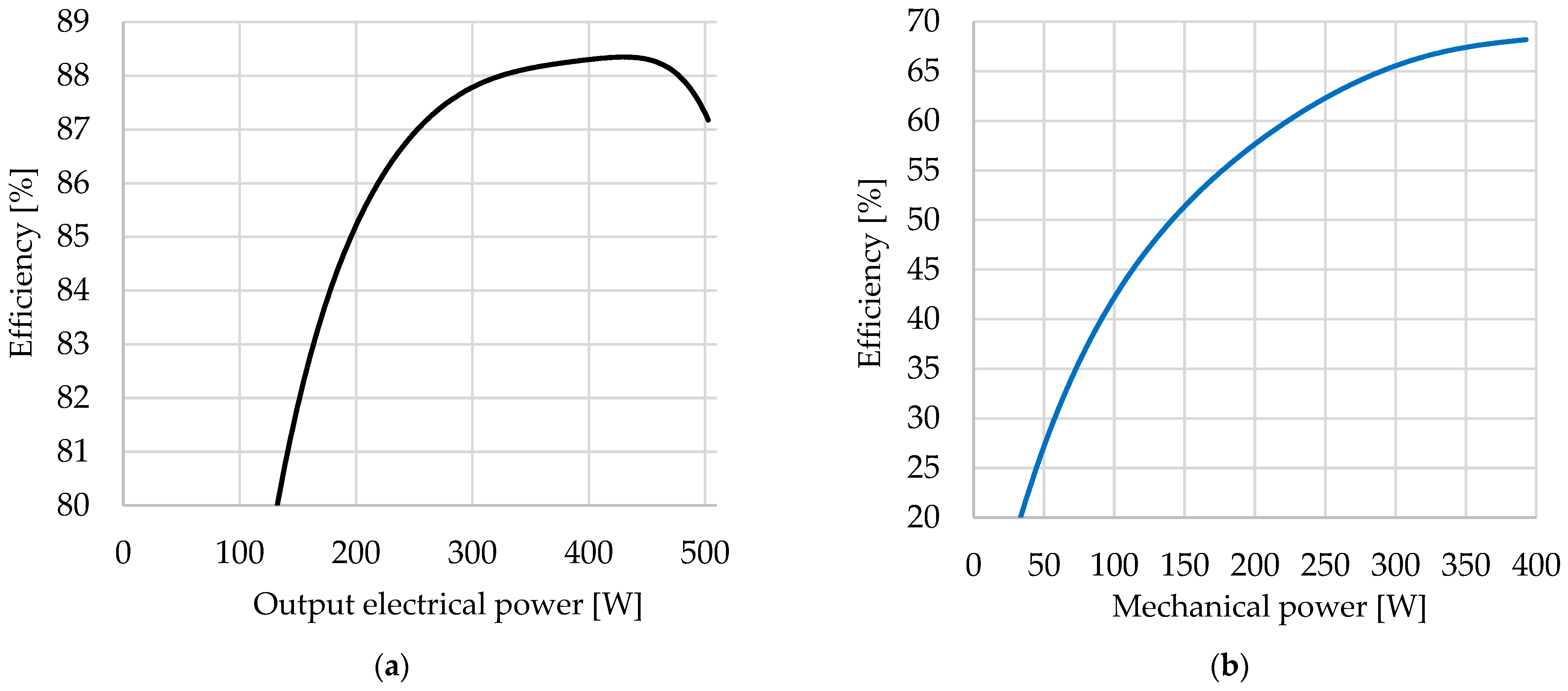 Energies 15 00708 g016