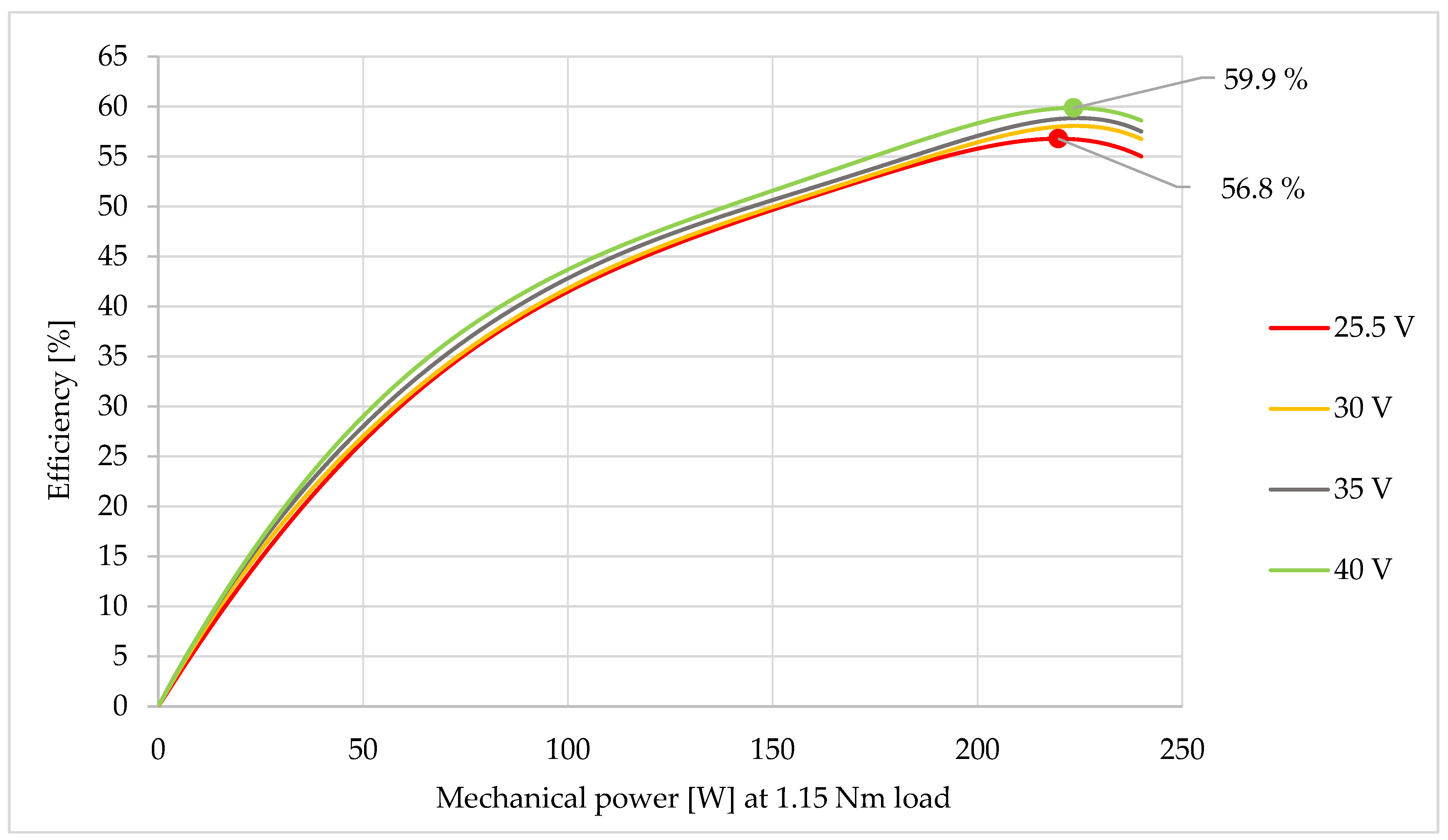 Energies 15 00708 g017