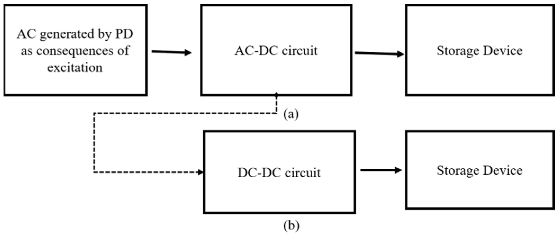 Energies 15 00709 g001 550