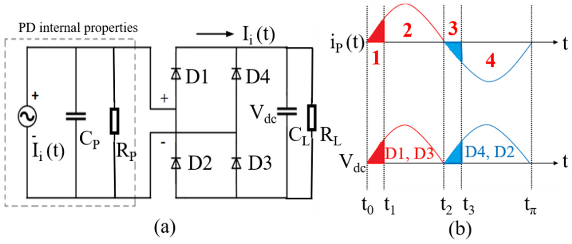 Energies 15 00709 g003 550