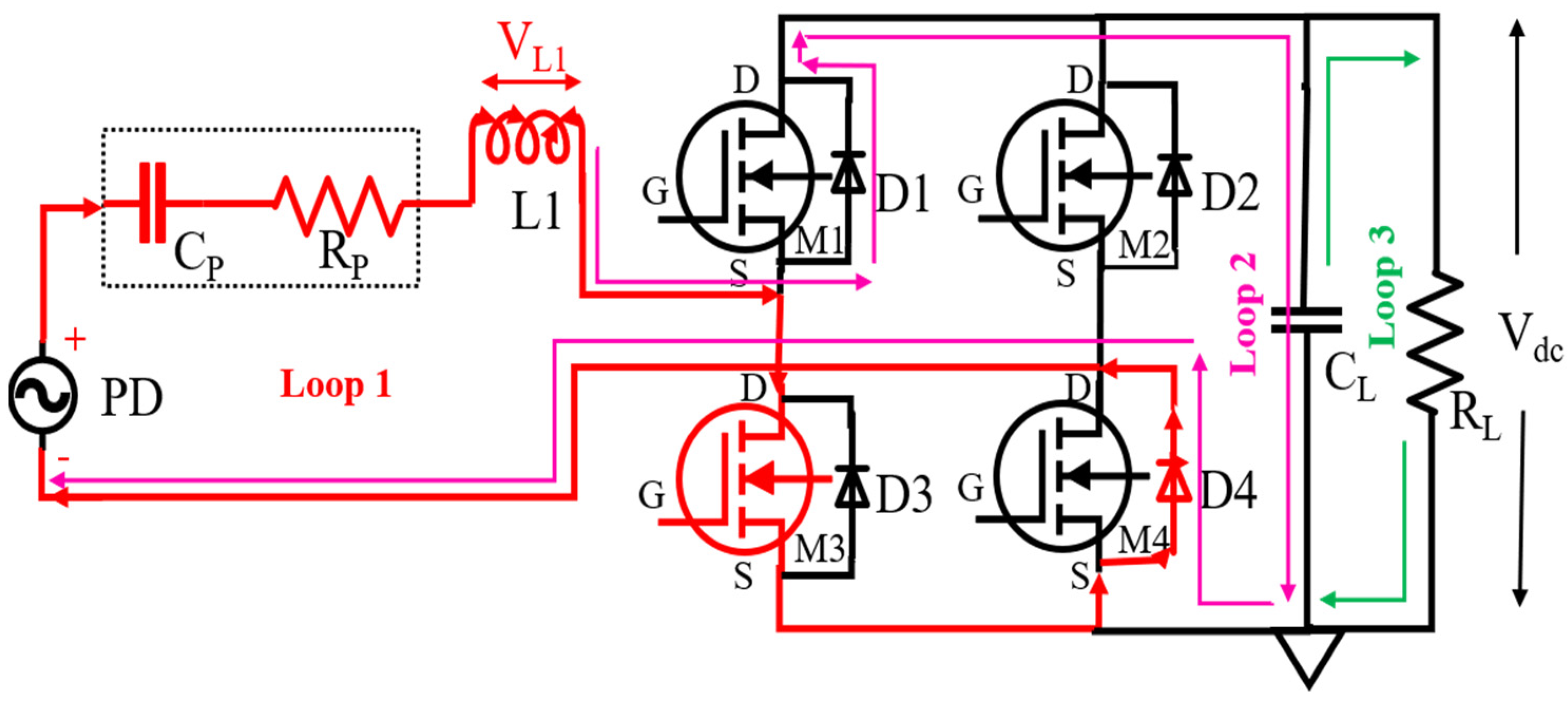 Energies 15 00709 g007 550
