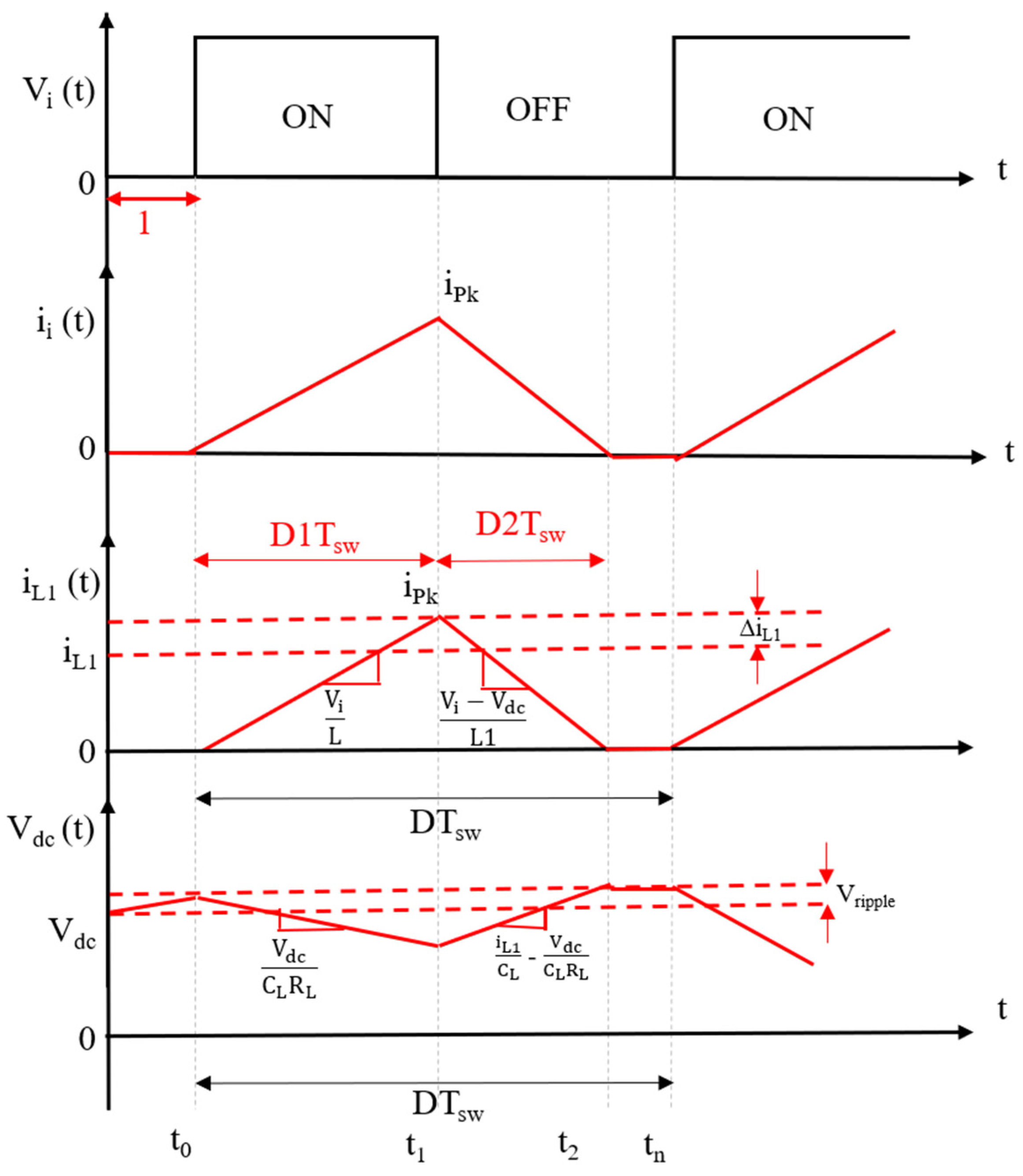 Energies 15 00709 g008 550