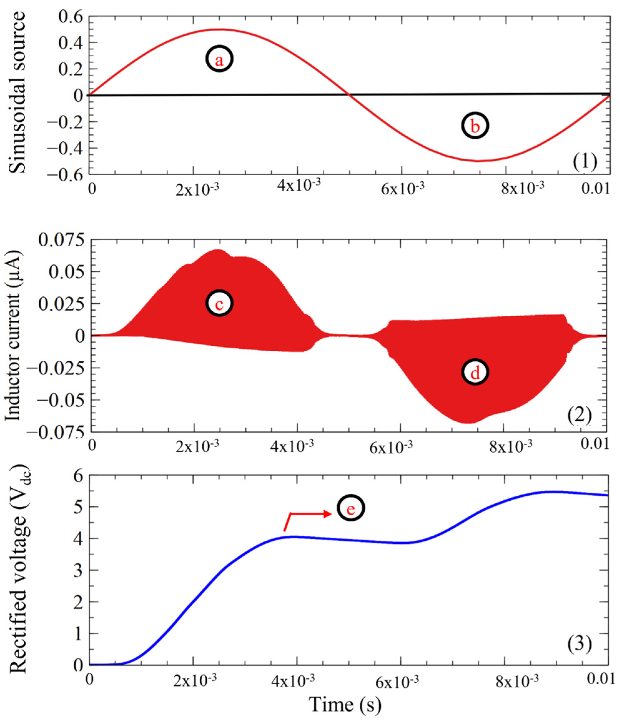 Energies 15 00709 g009 550
