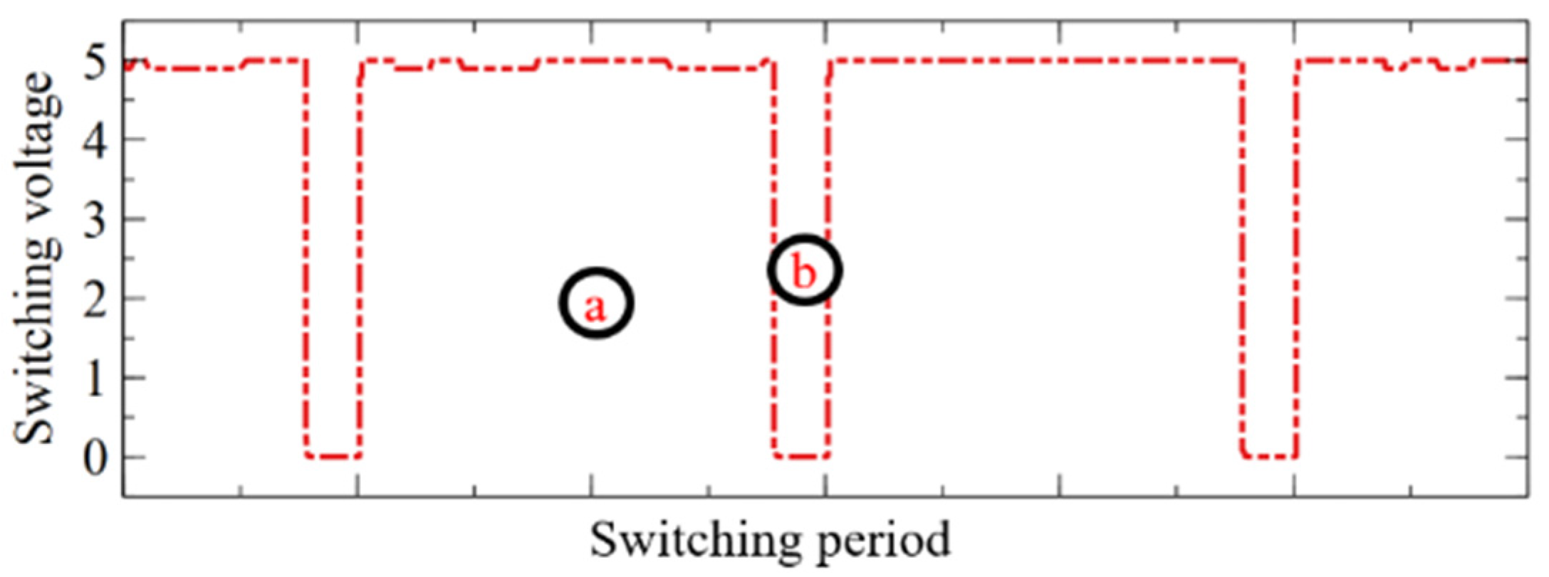 Energies 15 00709 g012 550