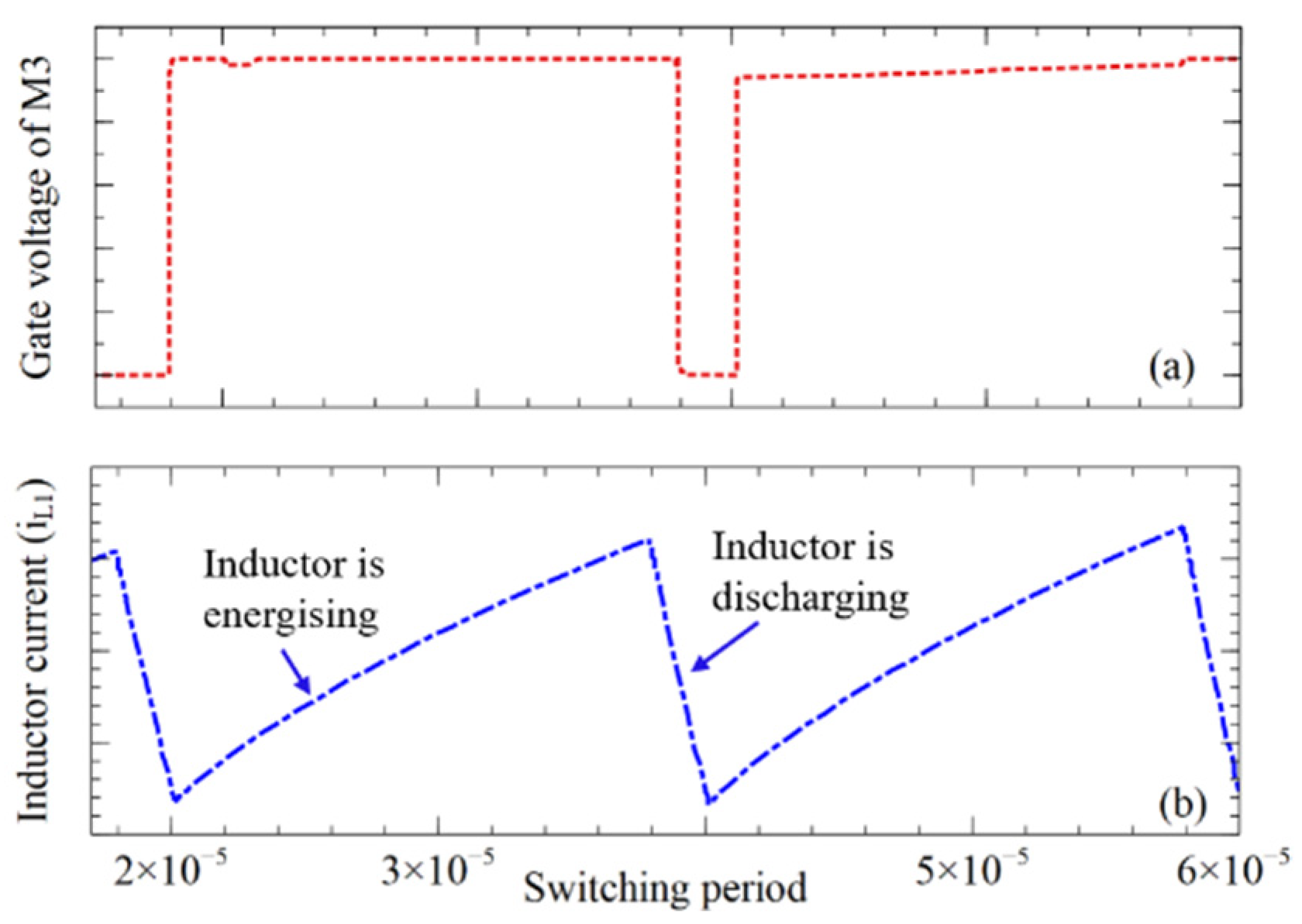 Energies 15 00709 g013 550