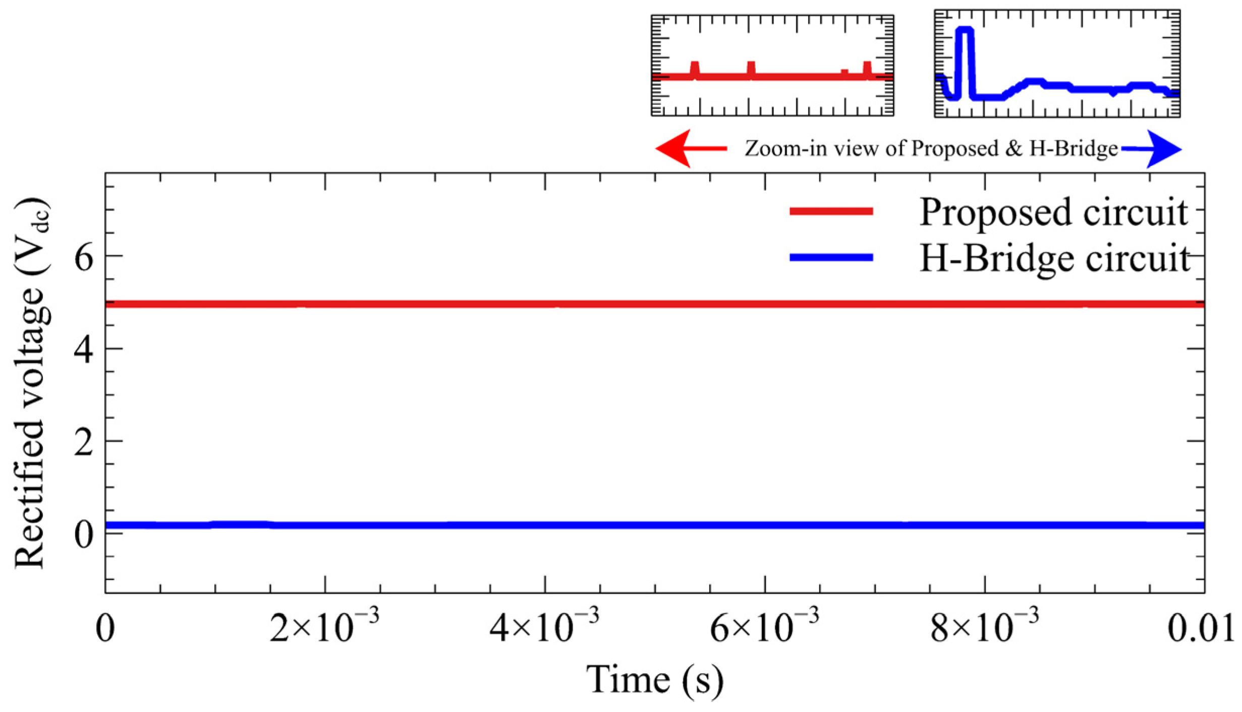 Energies 15 00709 g016 550