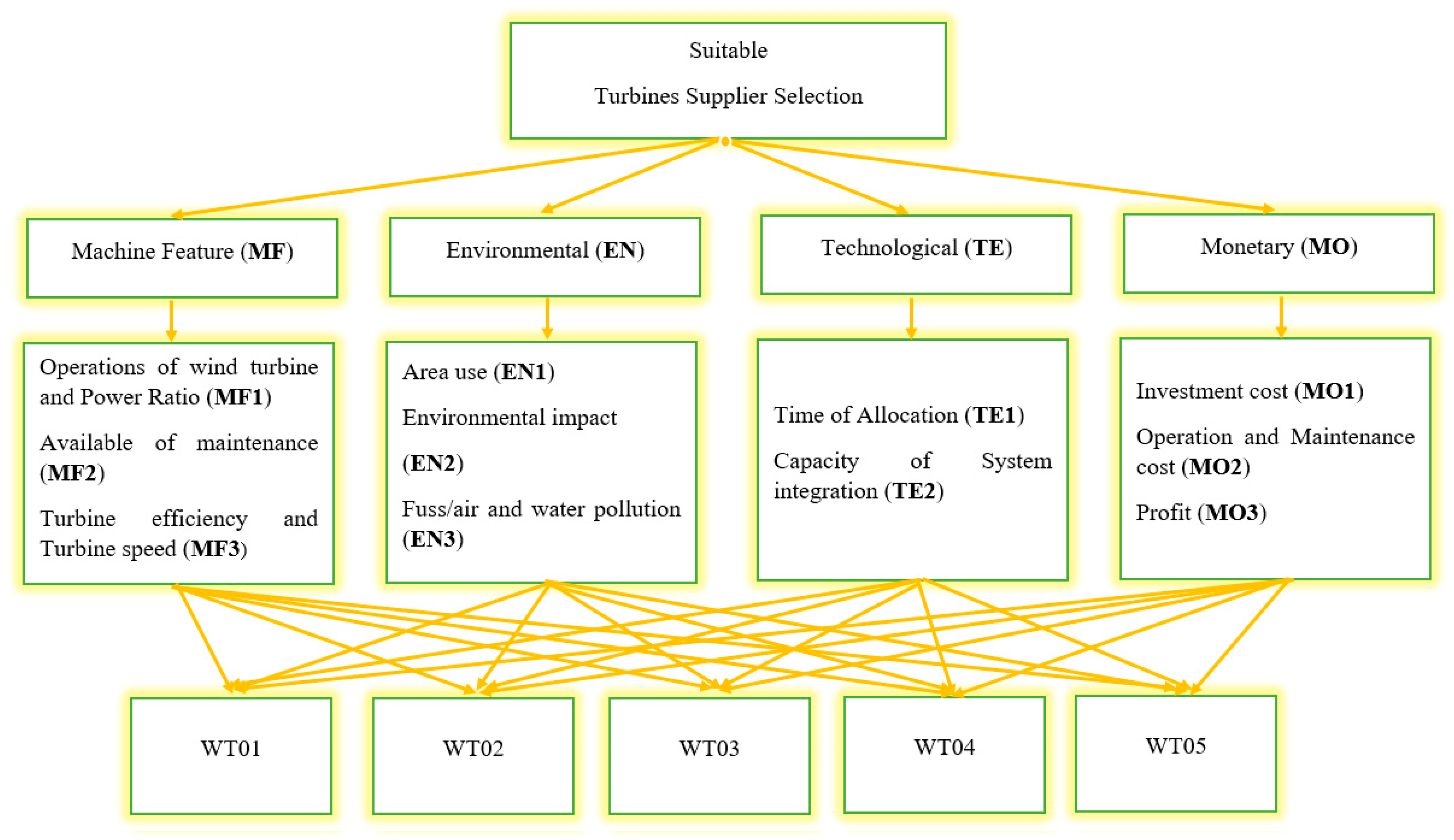 Energies 15 00713 g002