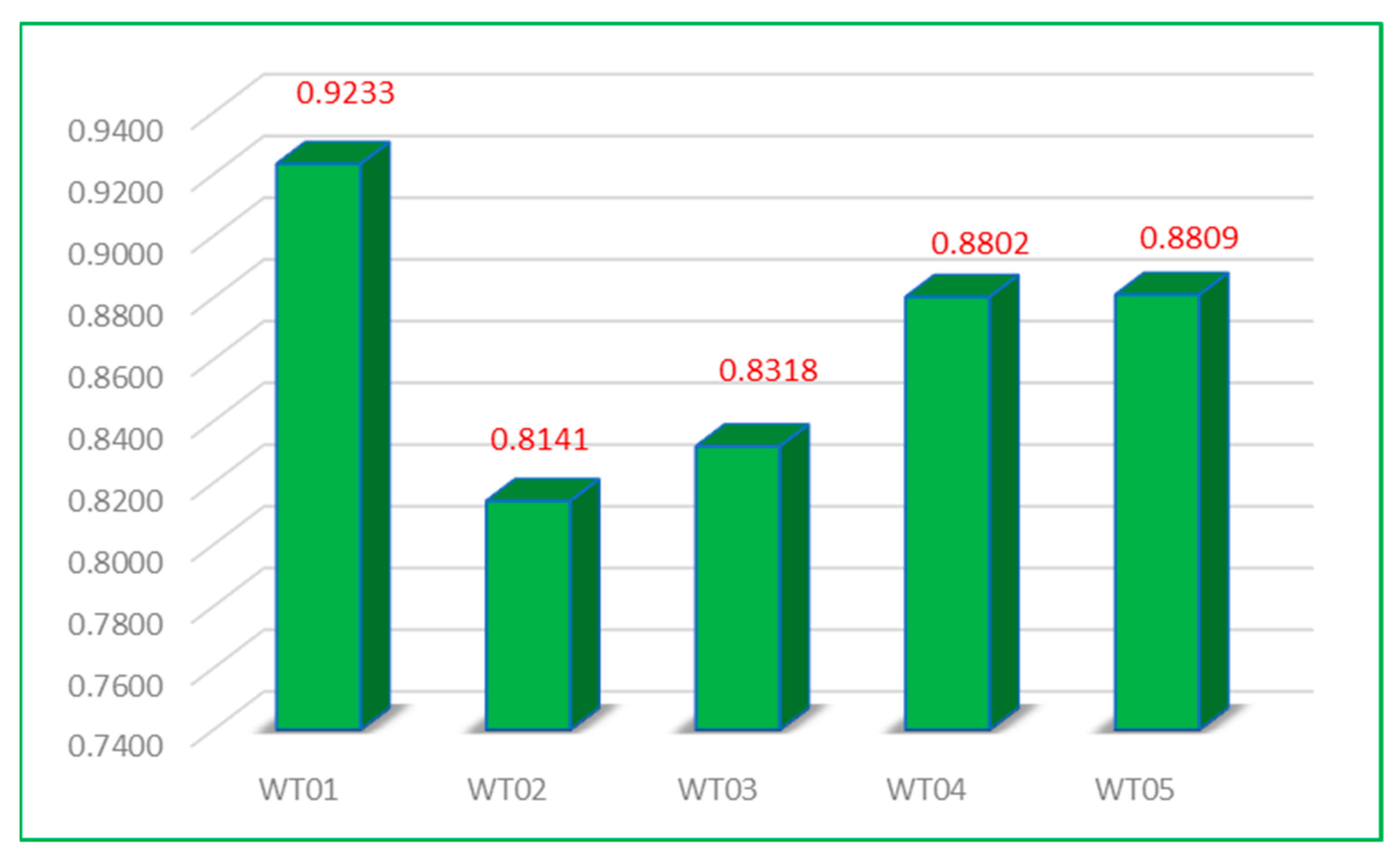 Energies 15 00713 g003