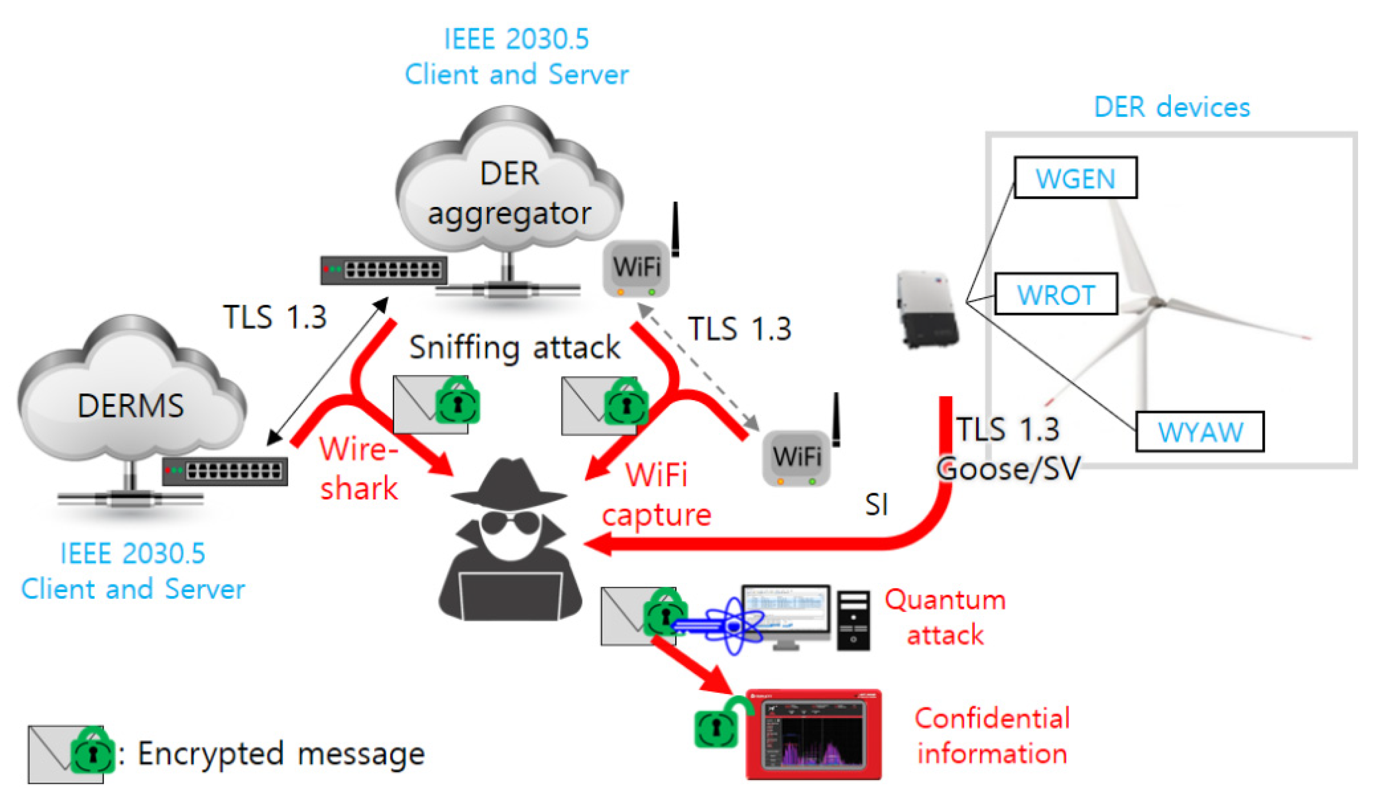 Energies 15 00714 g003