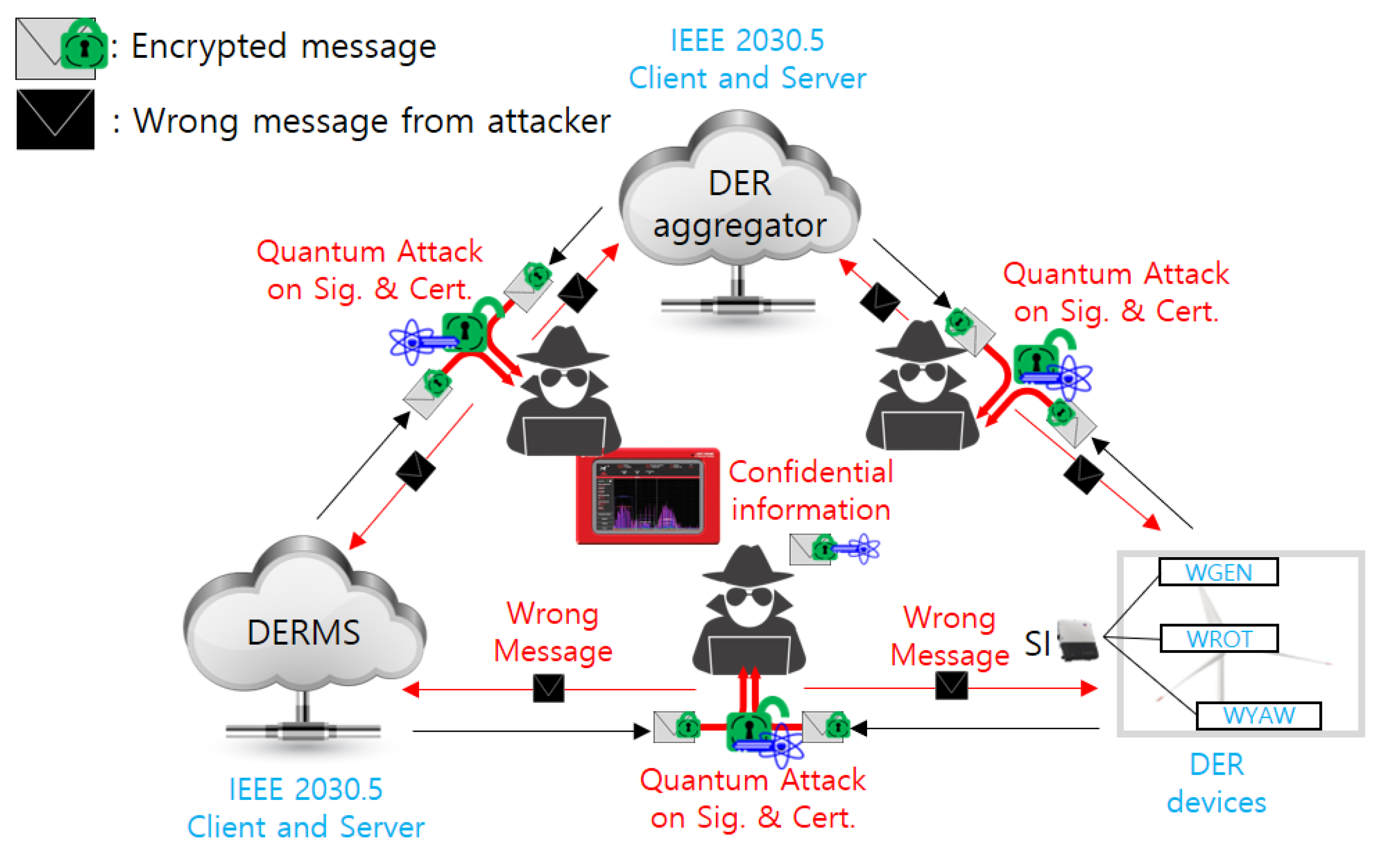 Energies 15 00714 g004